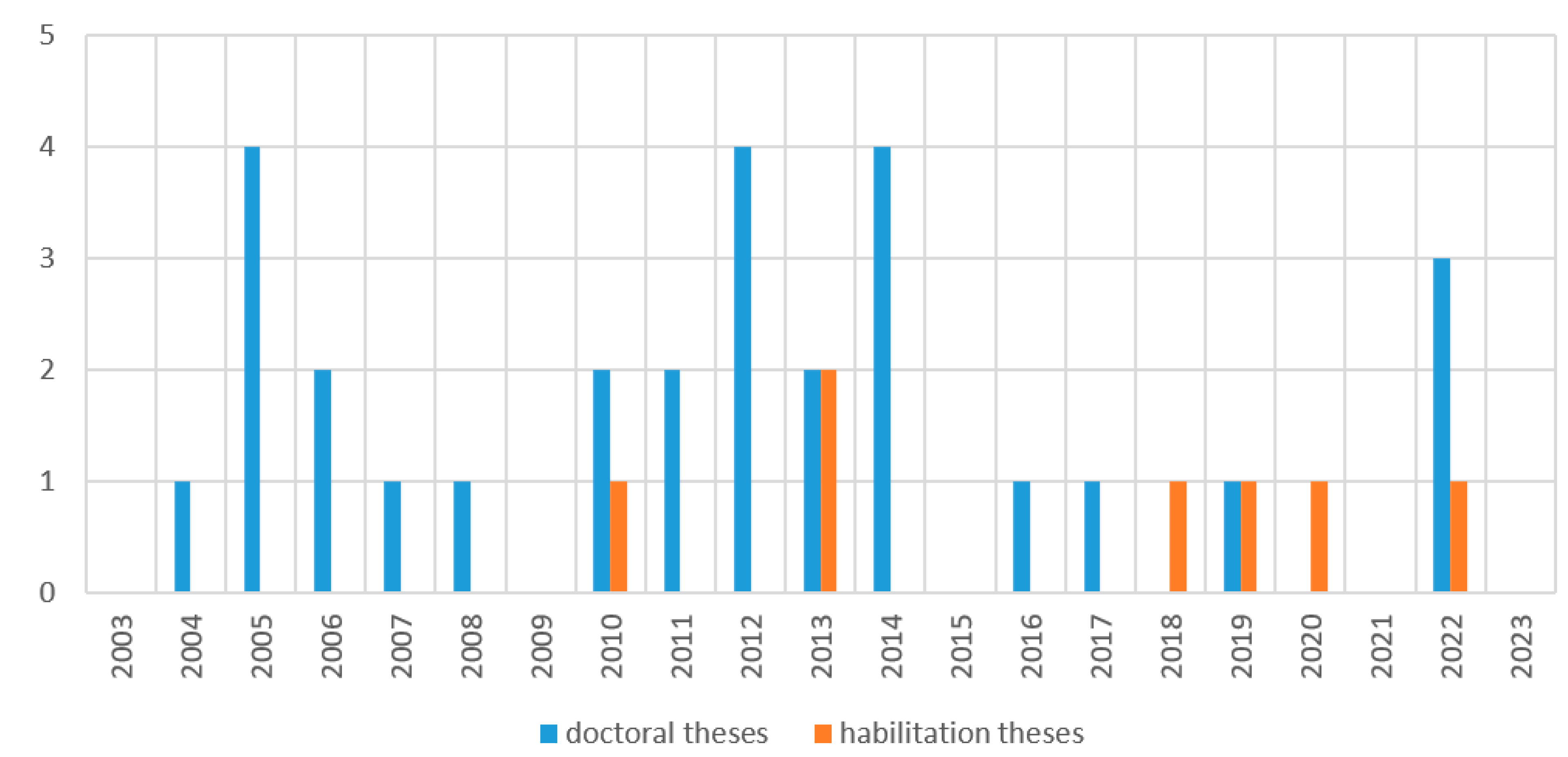 Tourismhosp 06 00237 g002
