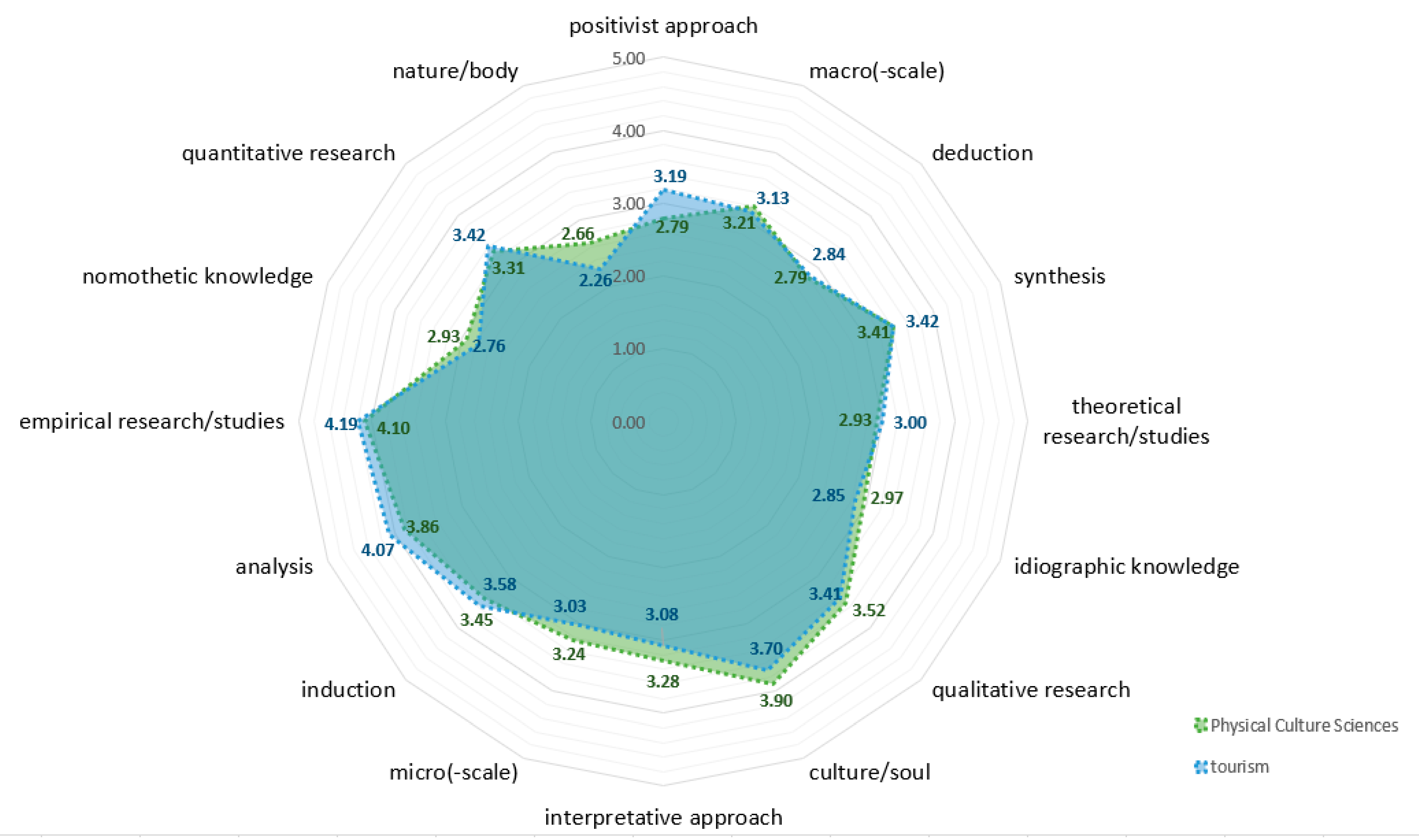 Tourismhosp 06 00237 g003
