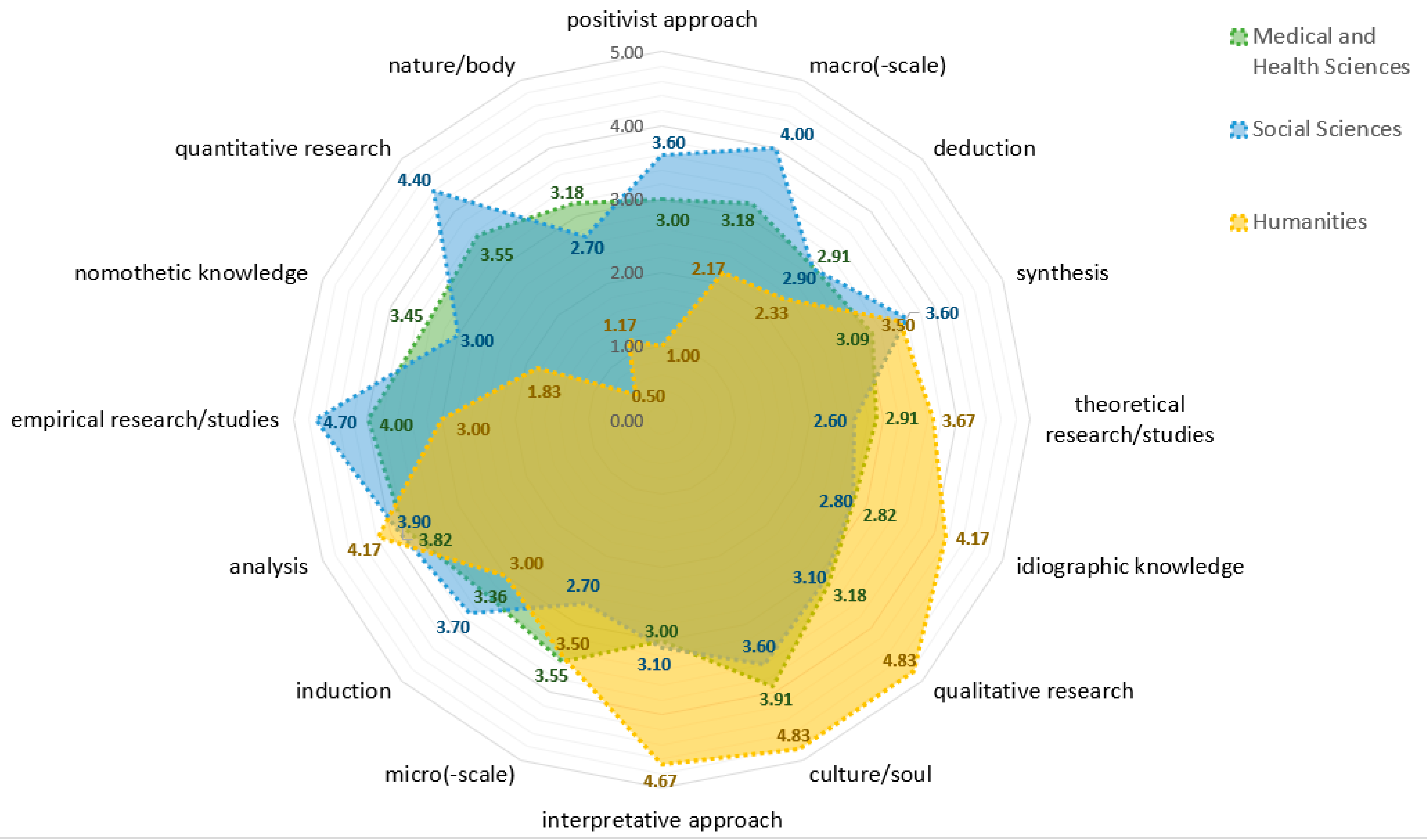 Tourismhosp 06 00237 g004