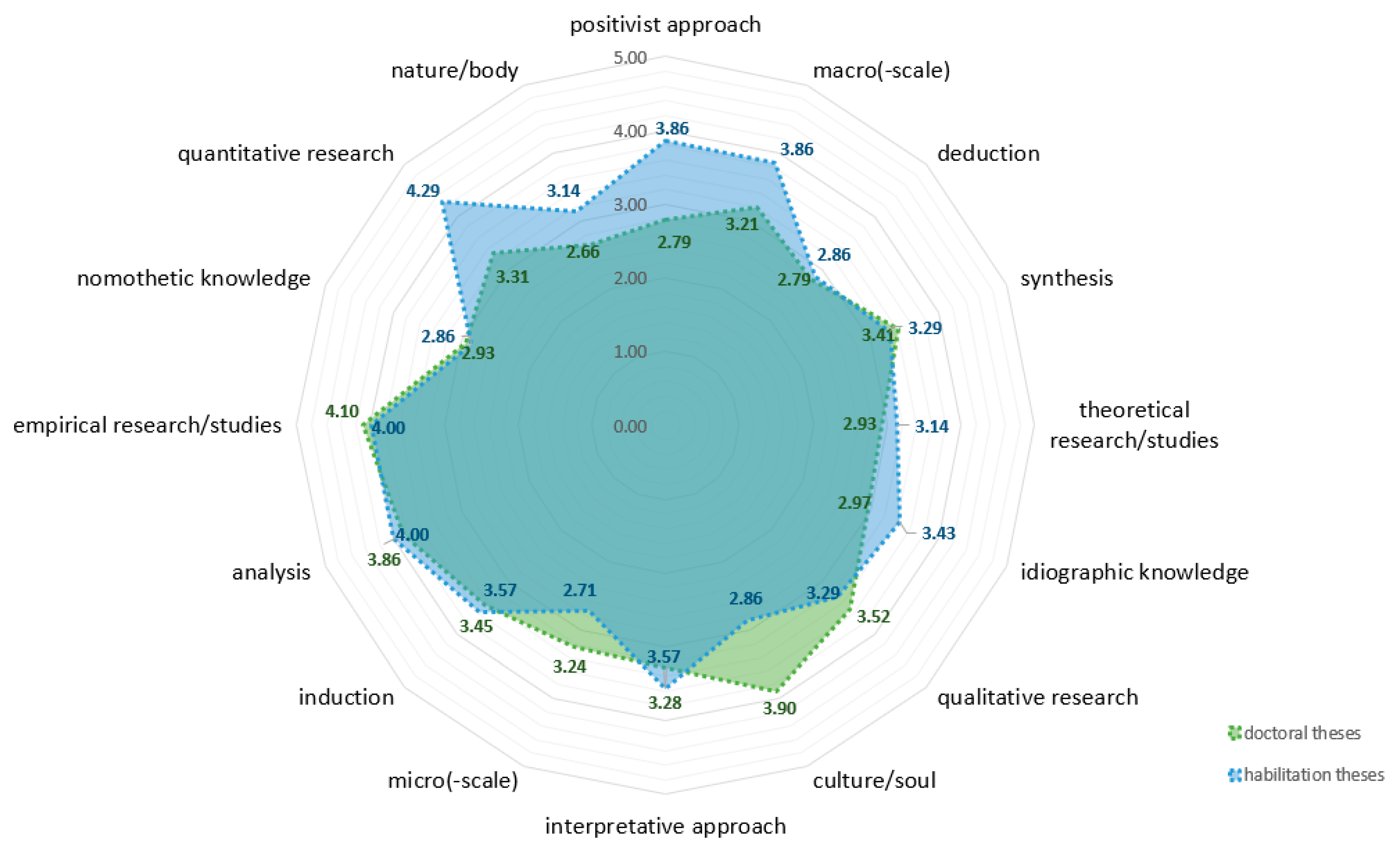 Tourismhosp 06 00237 g005