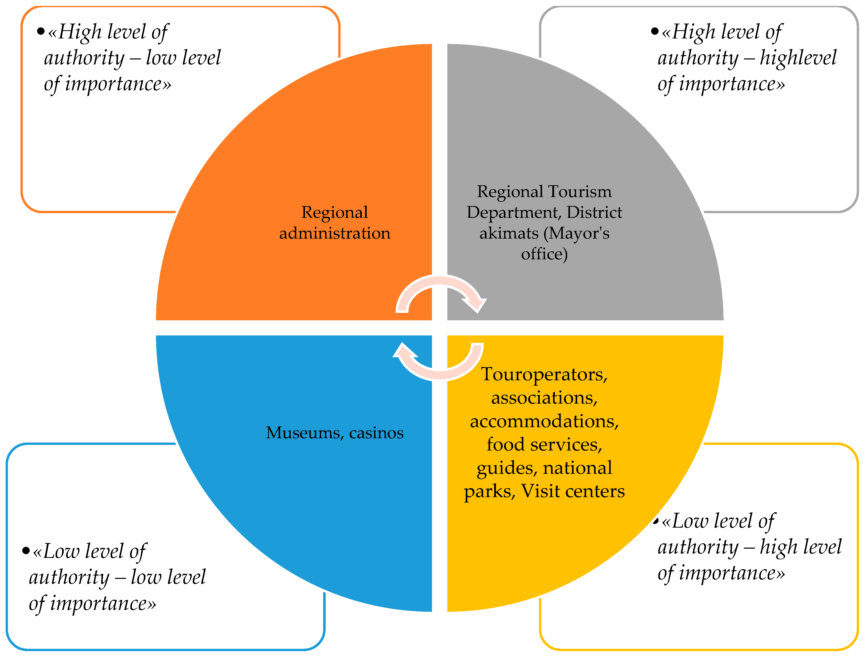 Tourismhosp 06 00238 g002