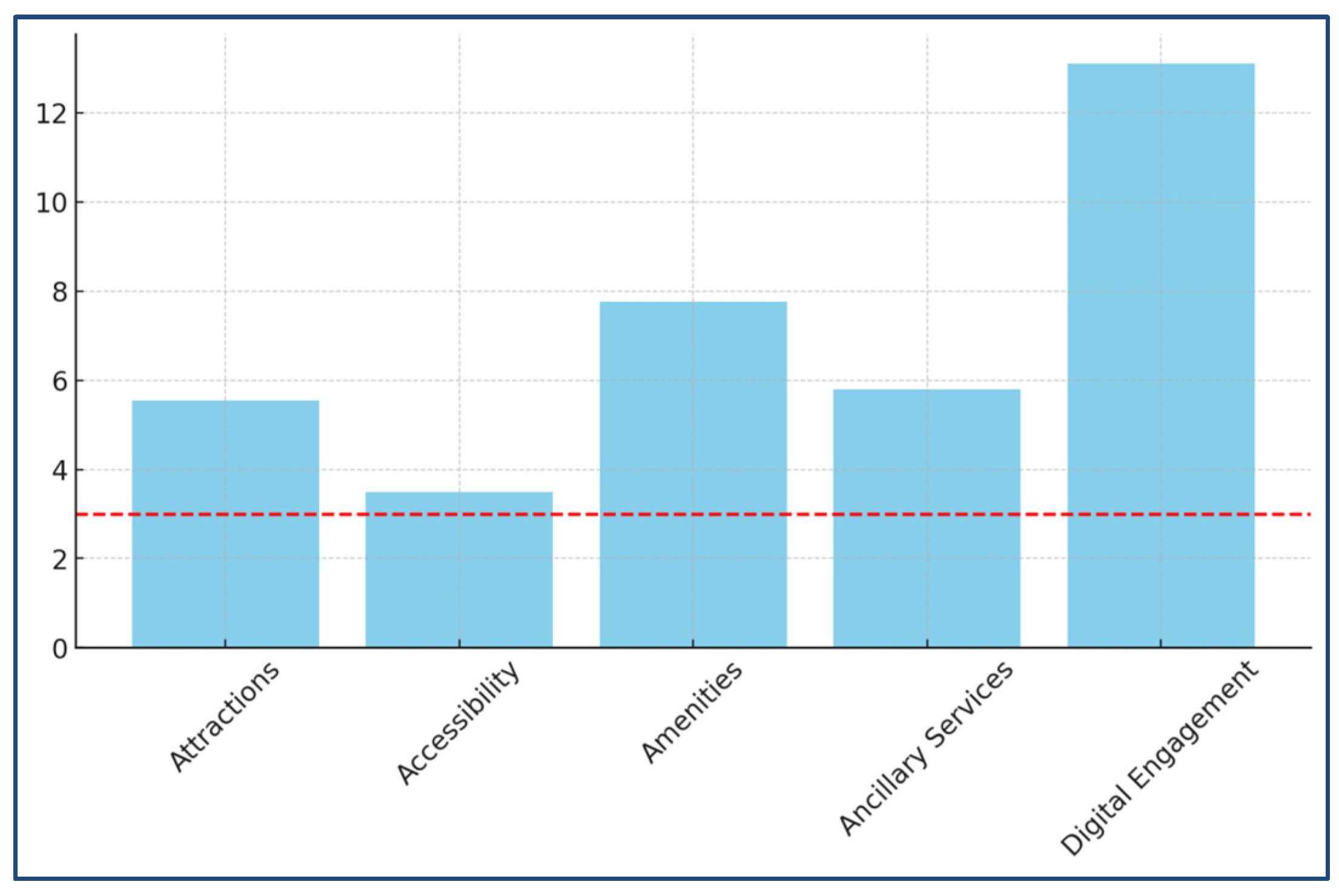 Tourismhosp 06 00241 g002