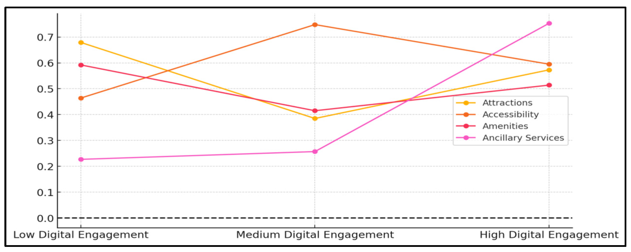 Tourismhosp 06 00241 g003