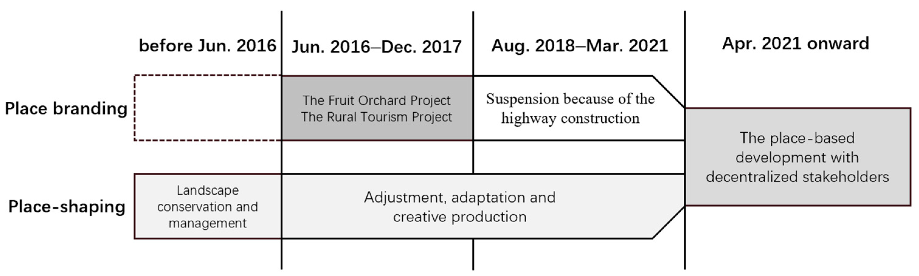 Tourismhosp 06 00243 g006