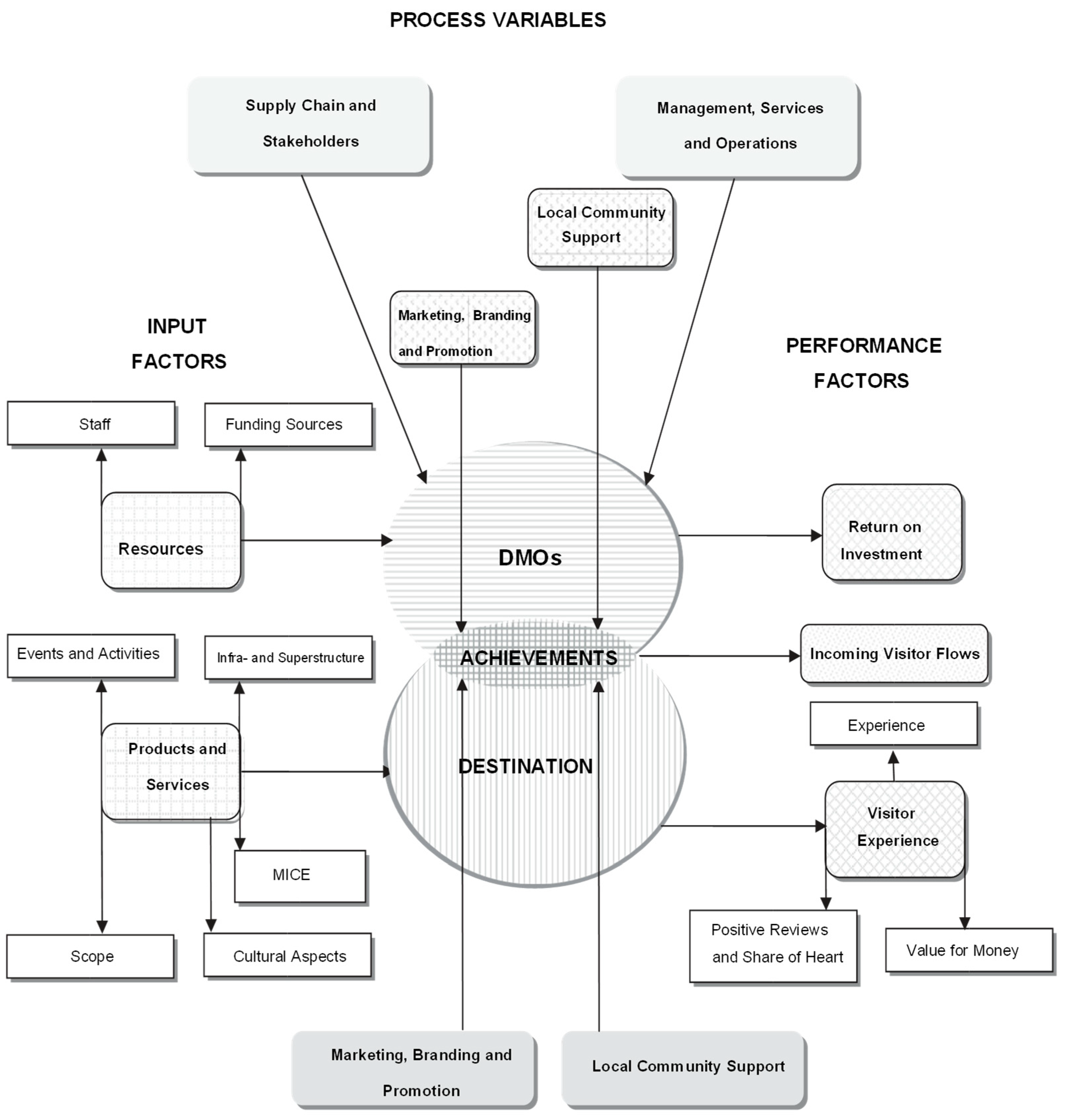Tourismhosp 06 00244 g001