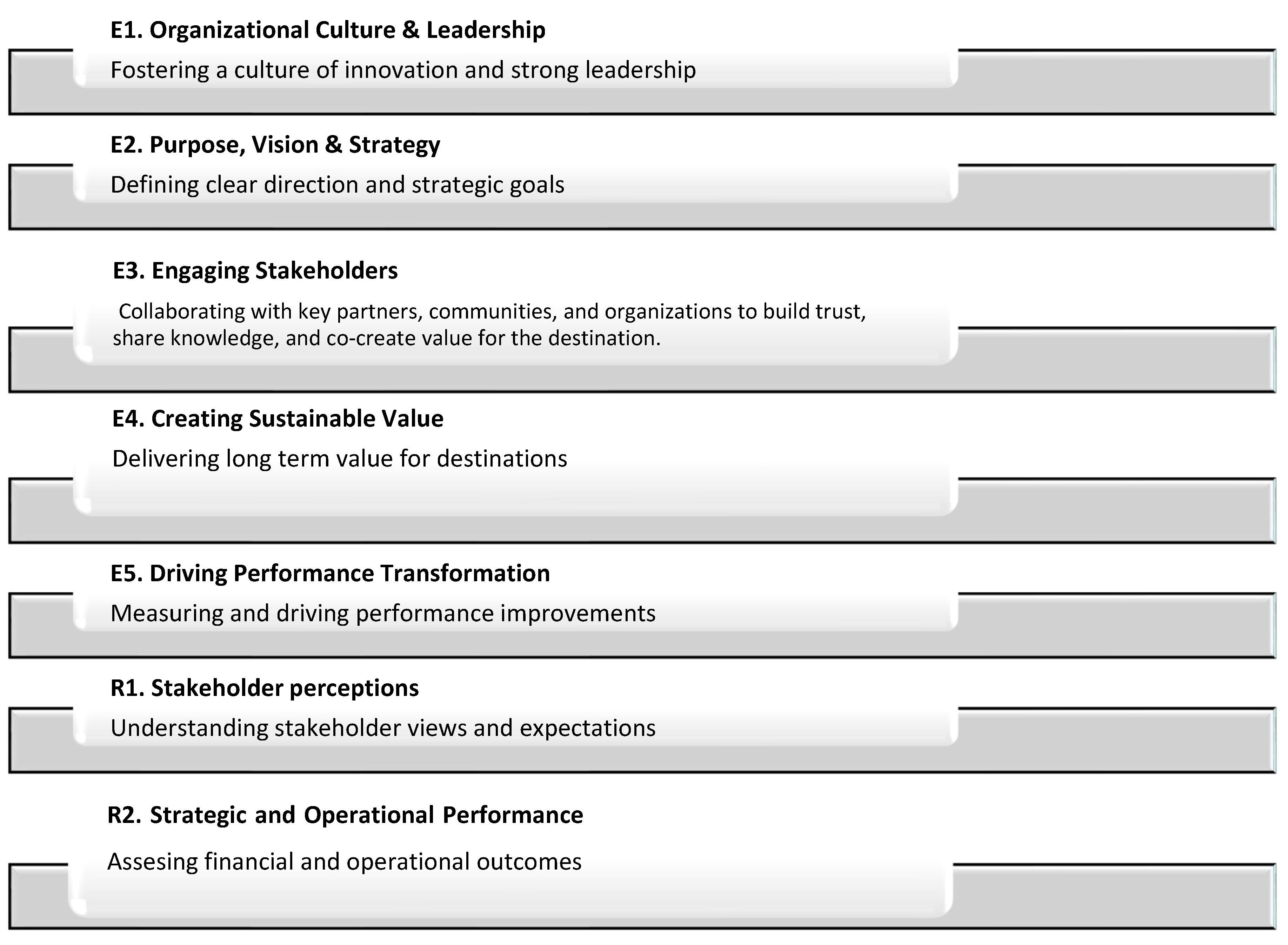 Tourismhosp 06 00244 g002