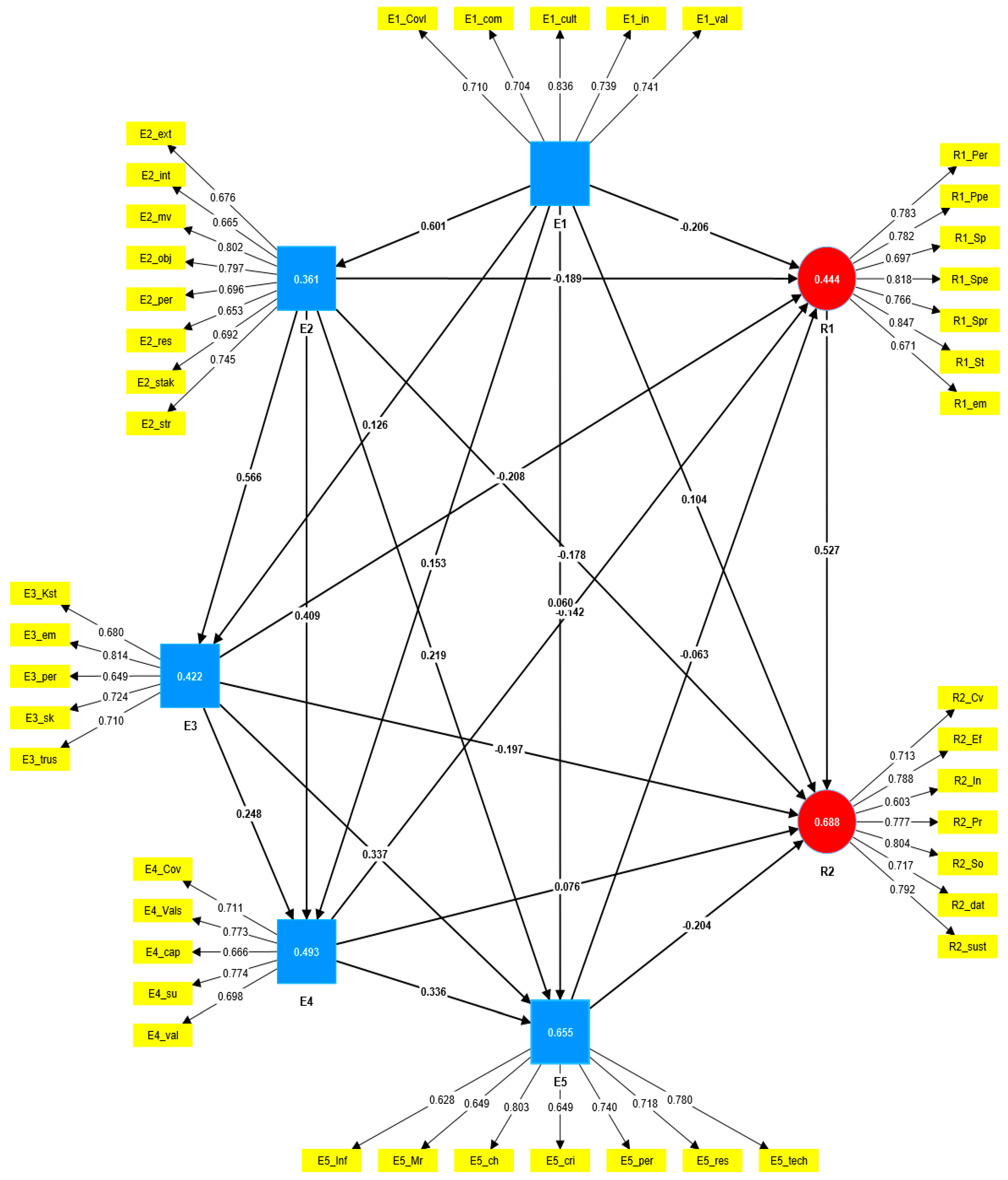 Tourismhosp 06 00244 g003