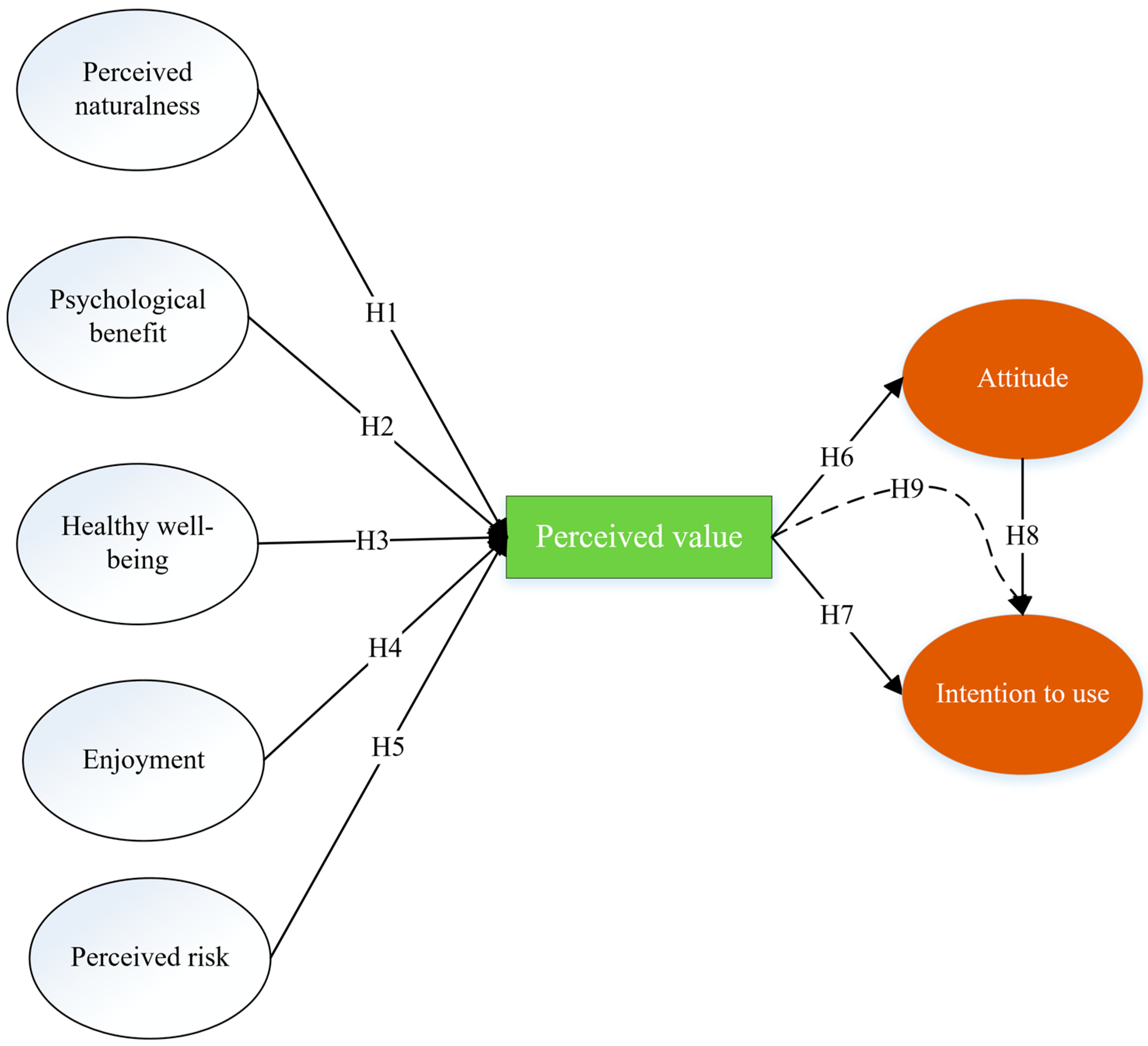 Tourismhosp 06 00245 g001