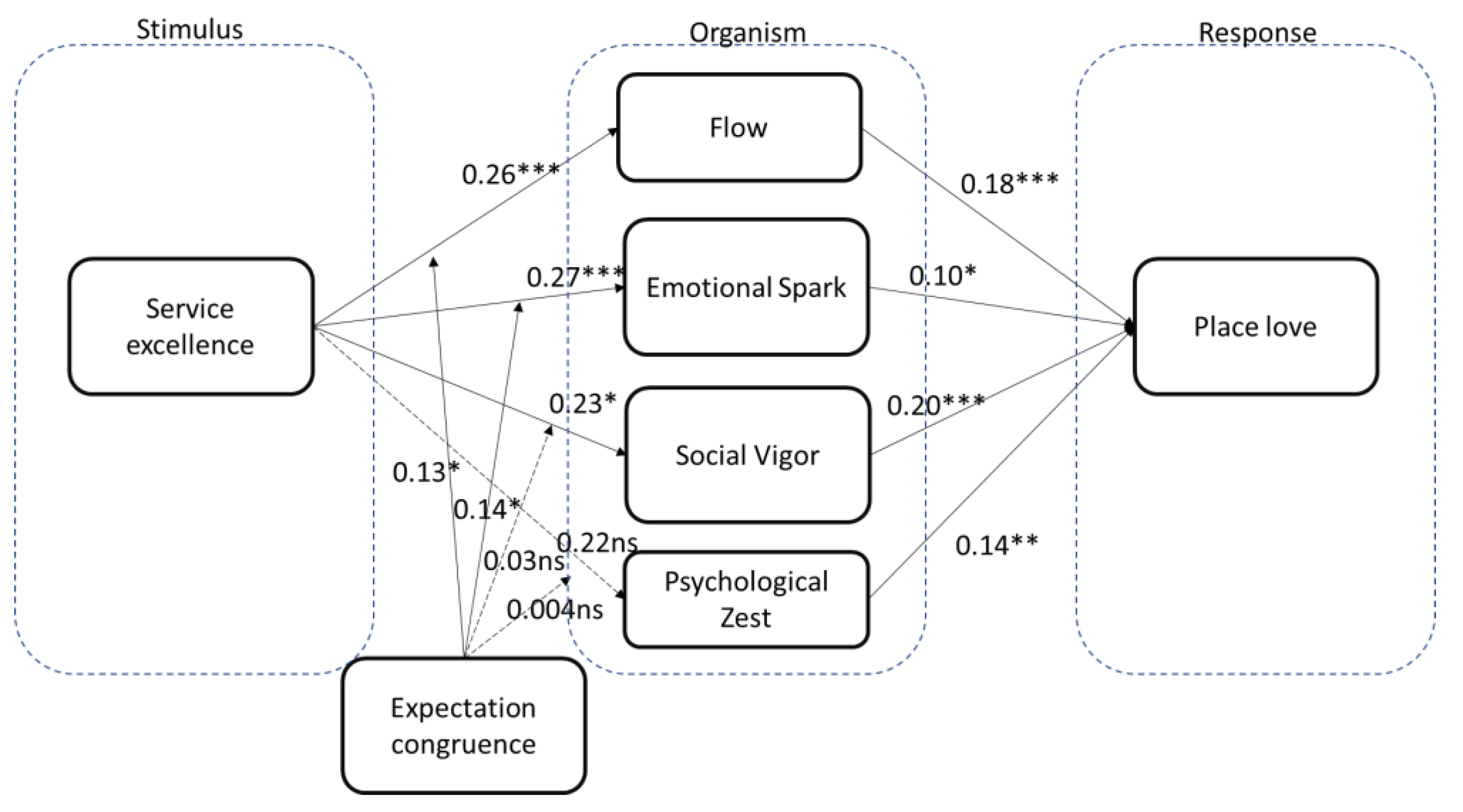 Tourismhosp 06 00246 g001