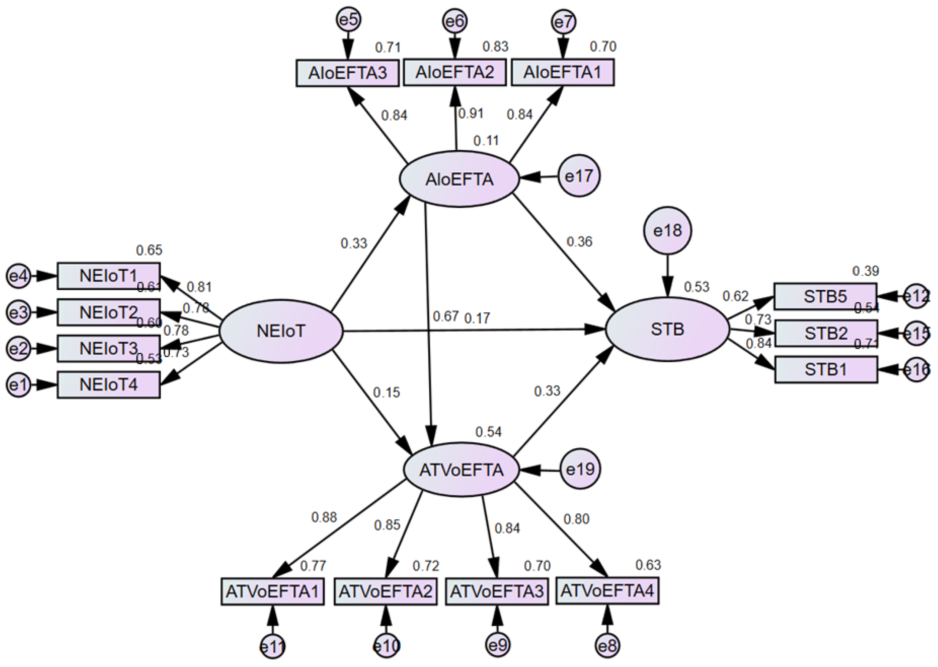 Tourismhosp 06 00247 g002