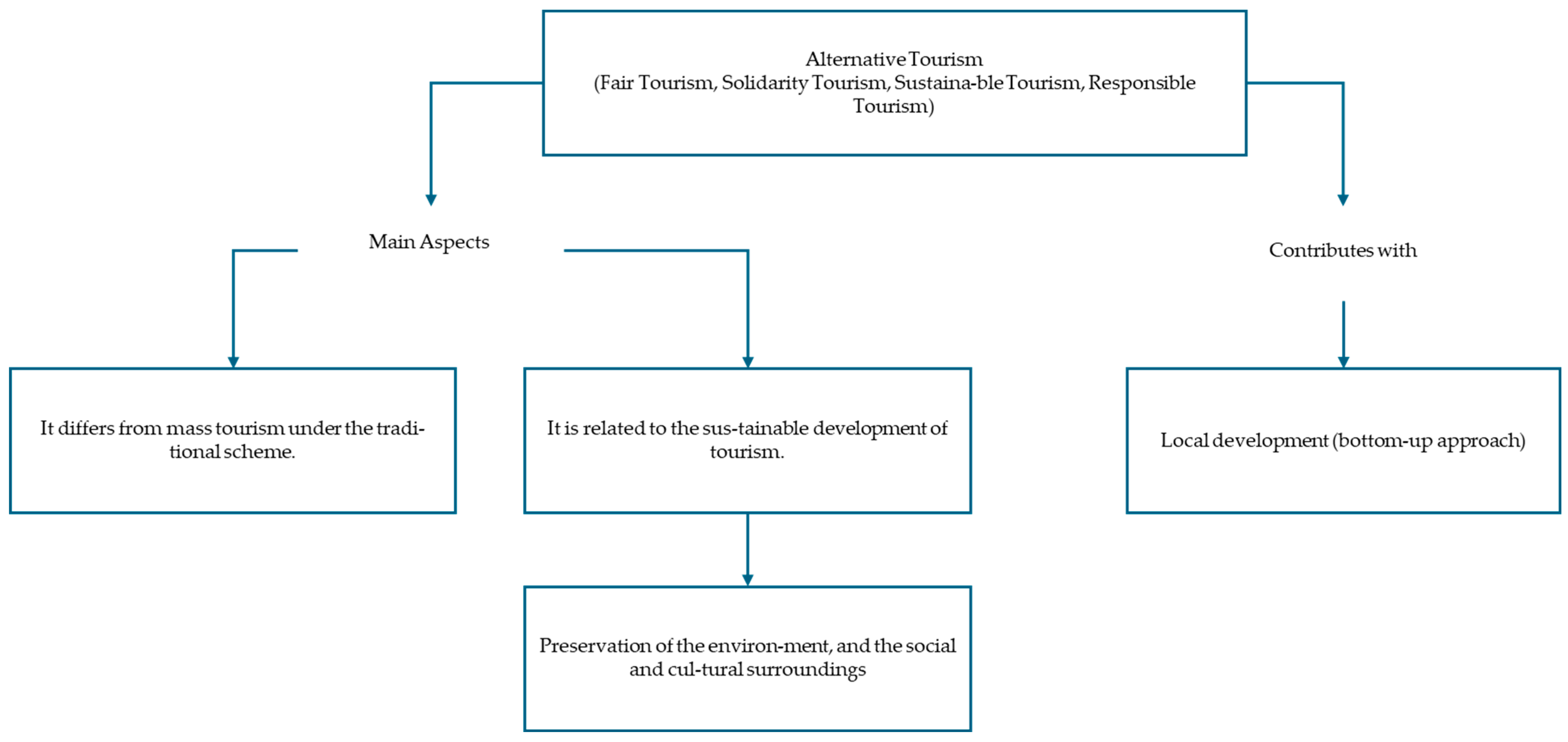 Tourismhosp 06 00248 g001