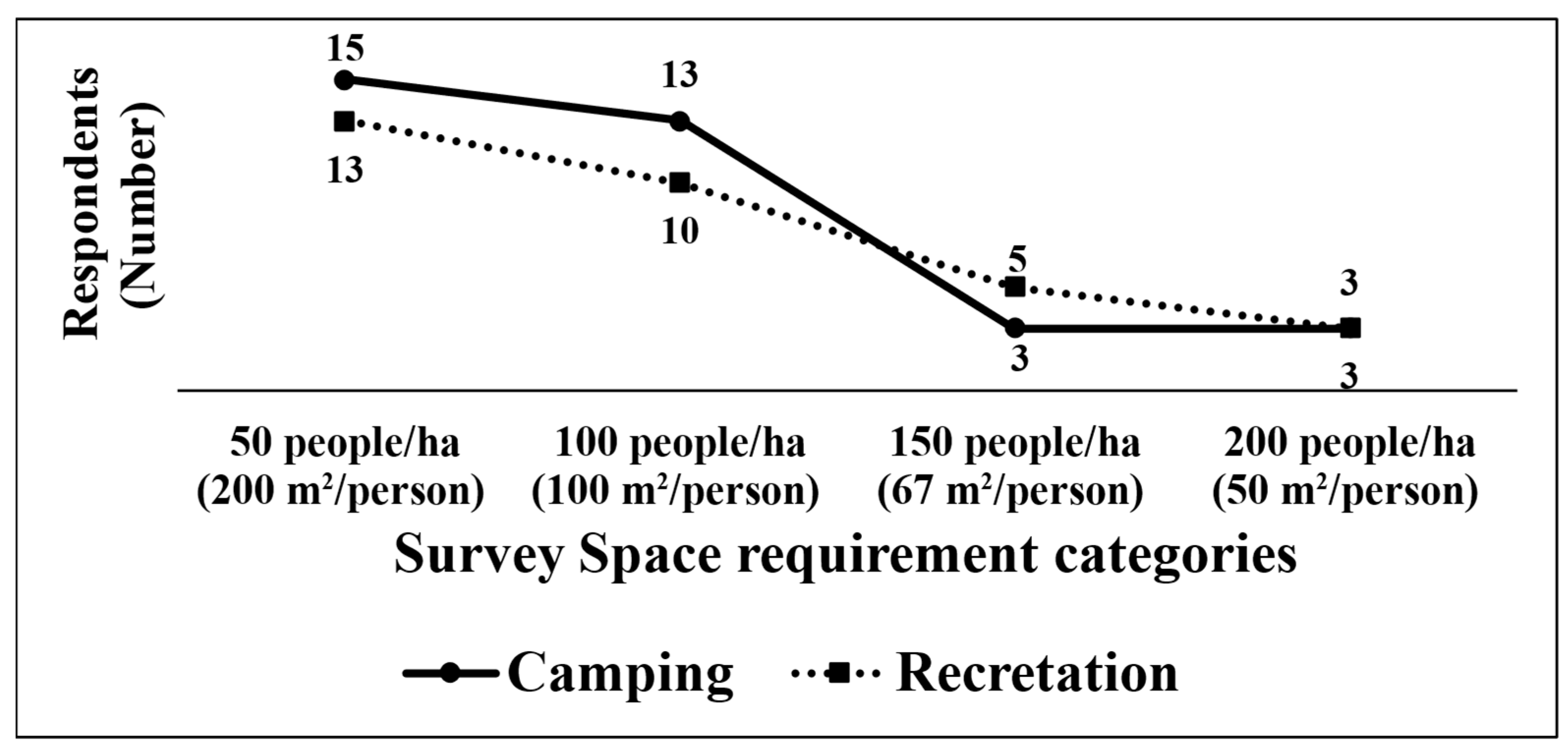 Tourismhosp 06 00249 g004 Tourismhosp 06 00249 g004