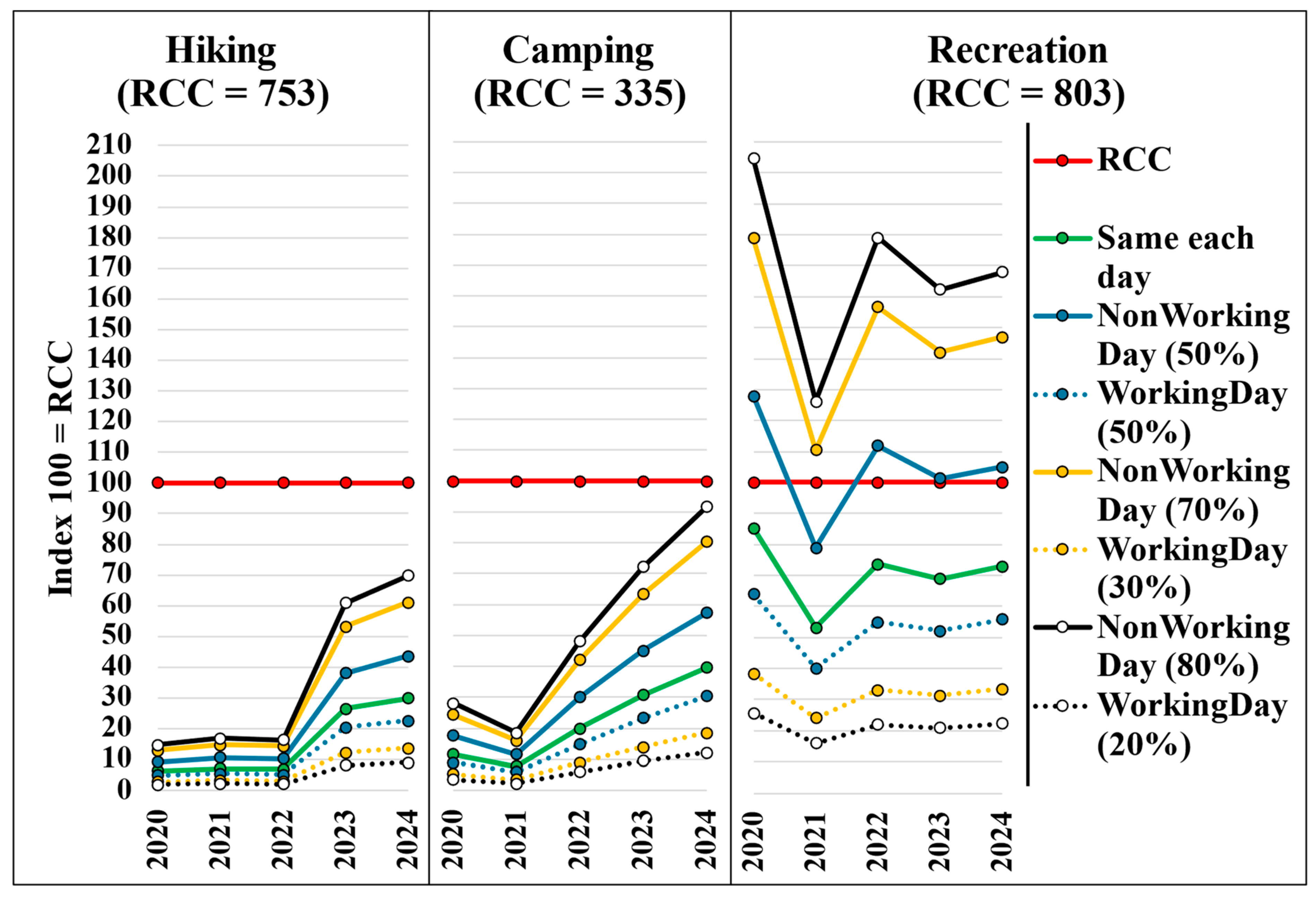 Tourismhosp 06 00249 g005 Tourismhosp 06 00249 g005