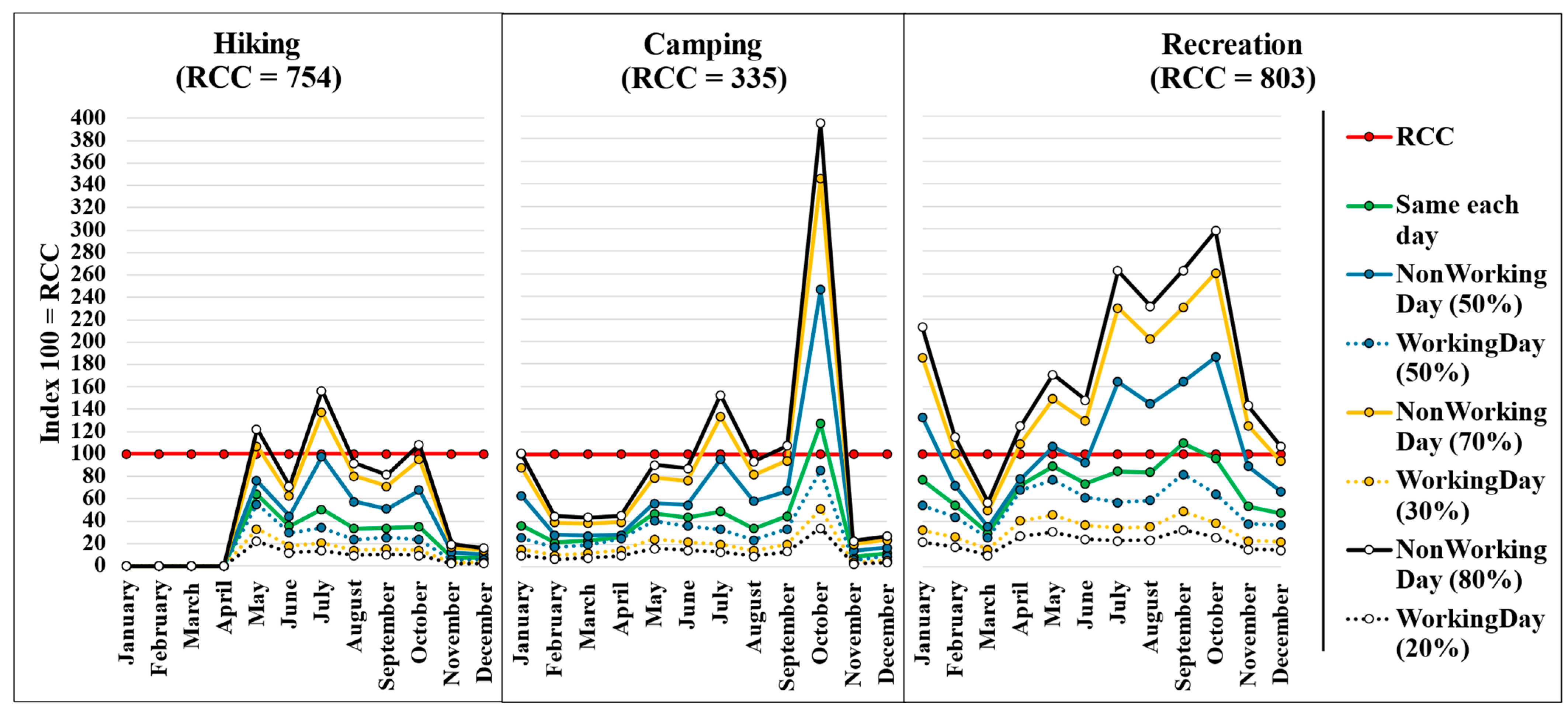 Tourismhosp 06 00249 g006 Tourismhosp 06 00249 g006