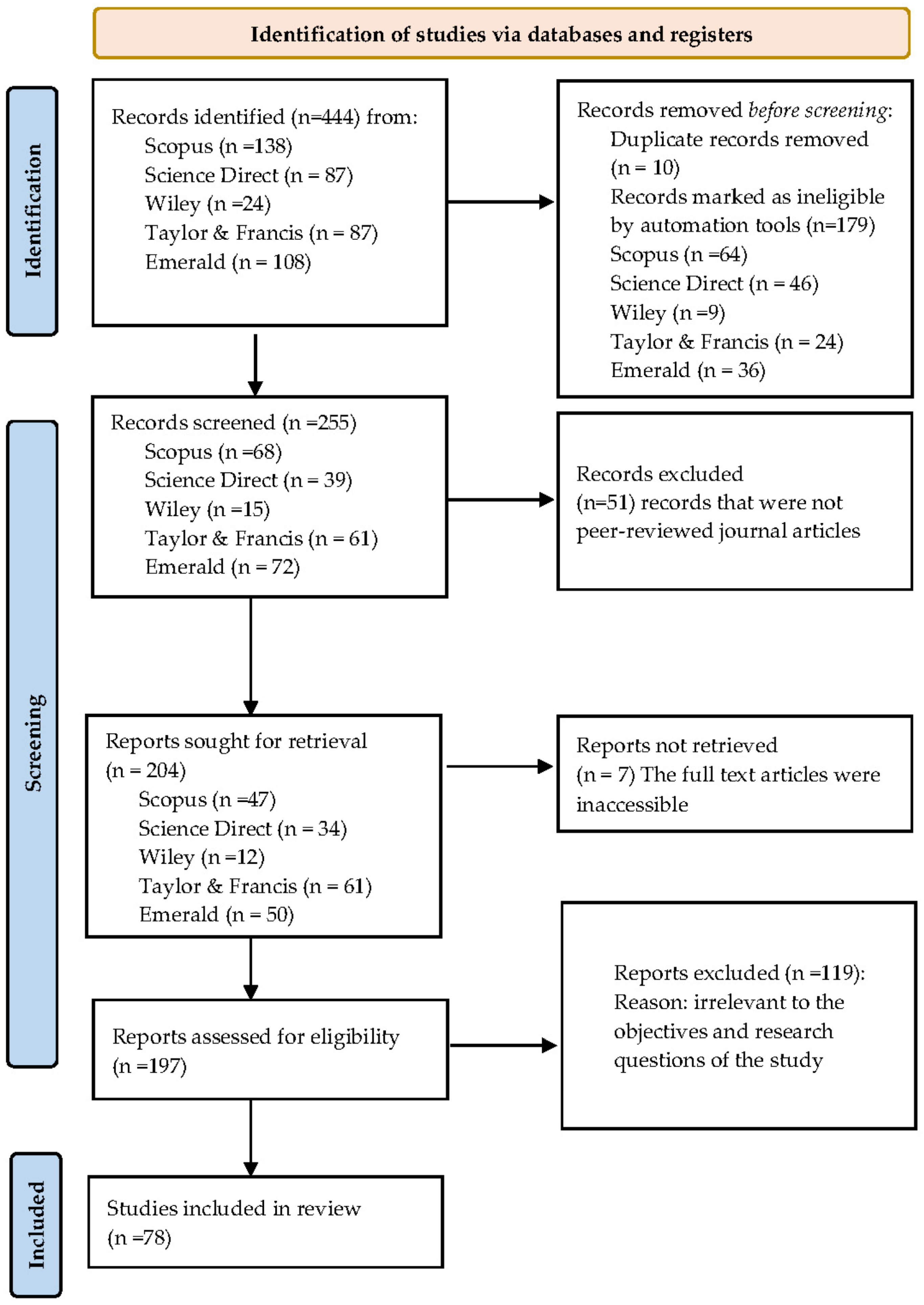 Tourismhosp 06 00250 g001 Tourismhosp 06 00250 g001