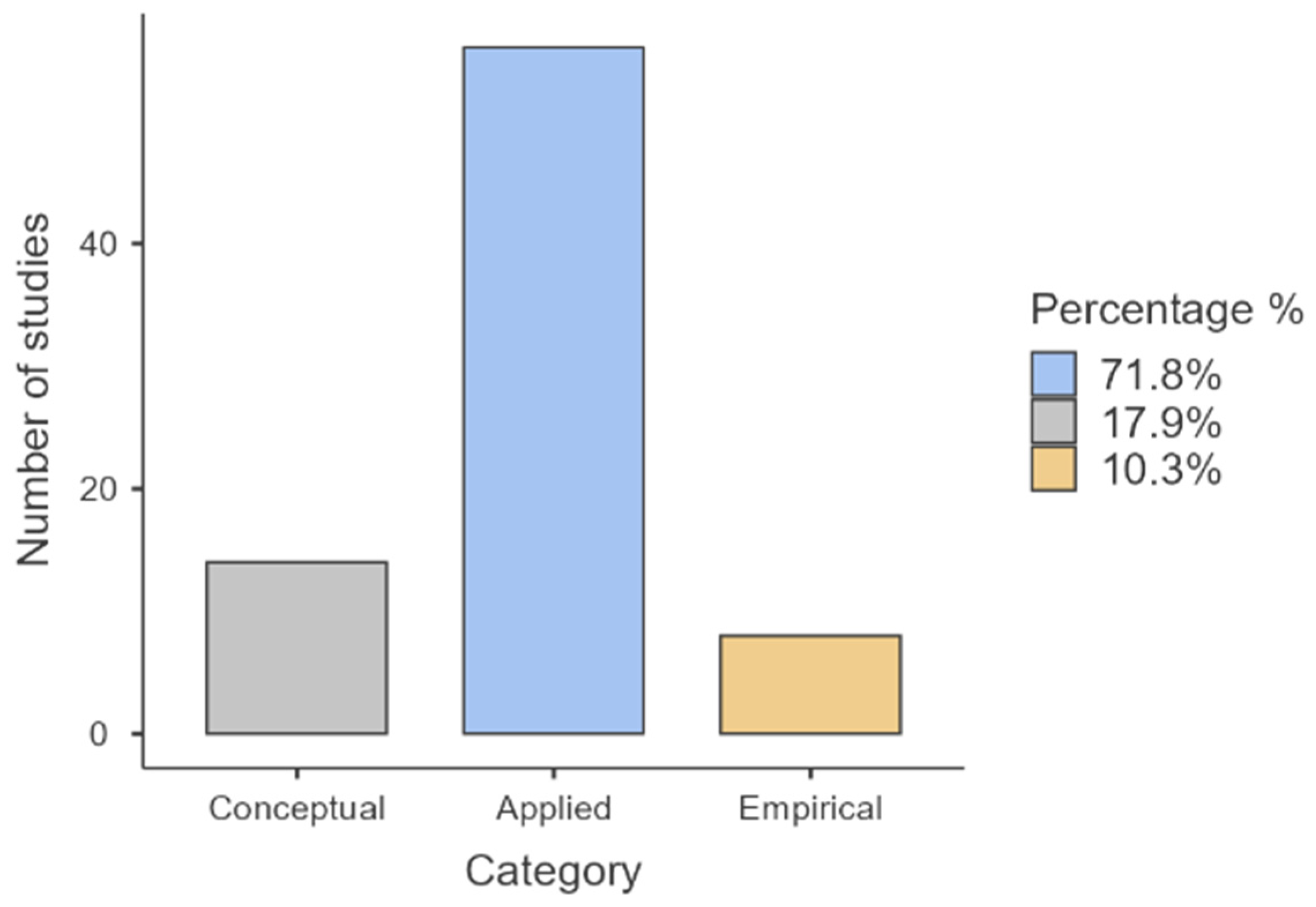 Tourismhosp 06 00250 g002 Tourismhosp 06 00250 g002