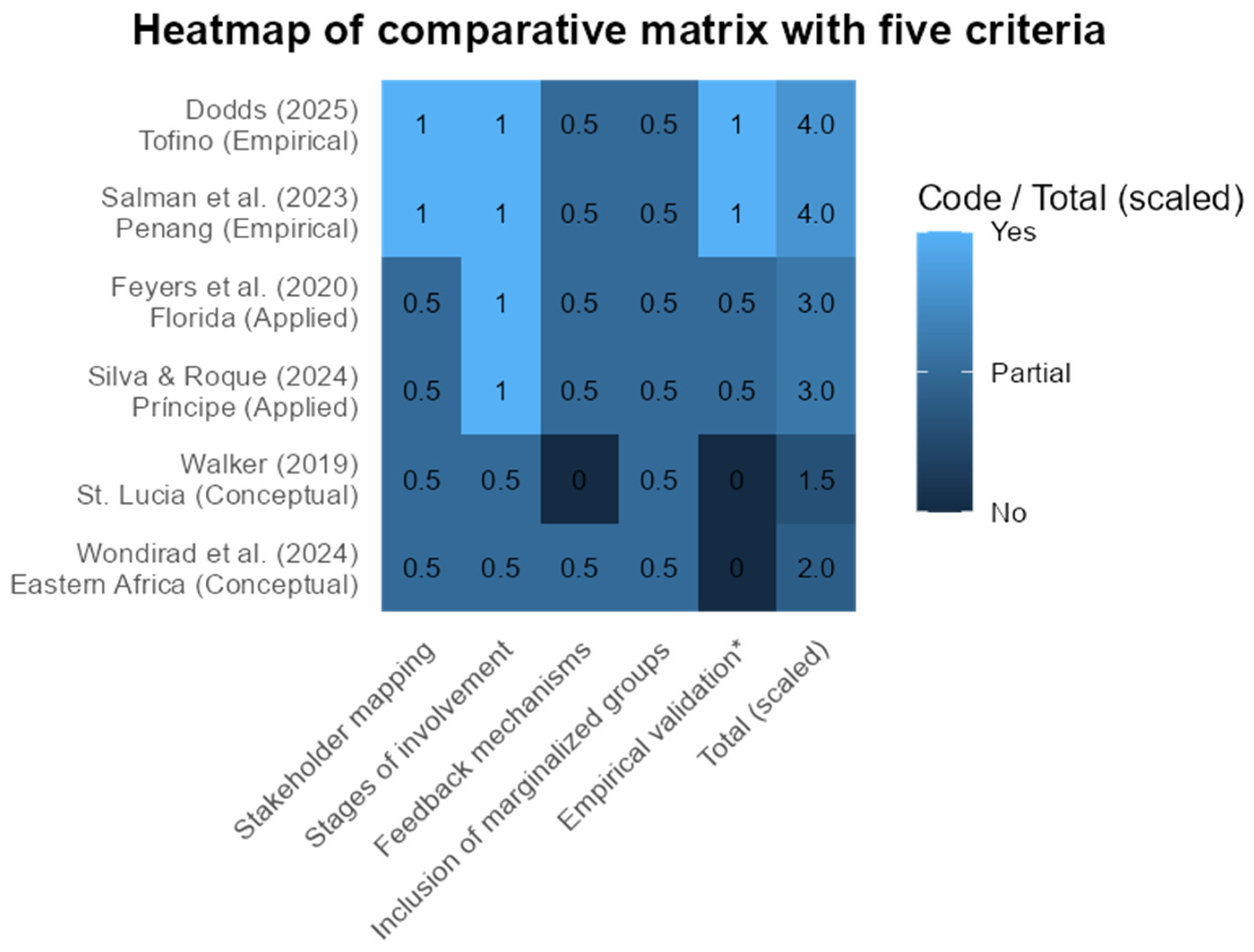 Tourismhosp 06 00250 g003 Tourismhosp 06 00250 g003