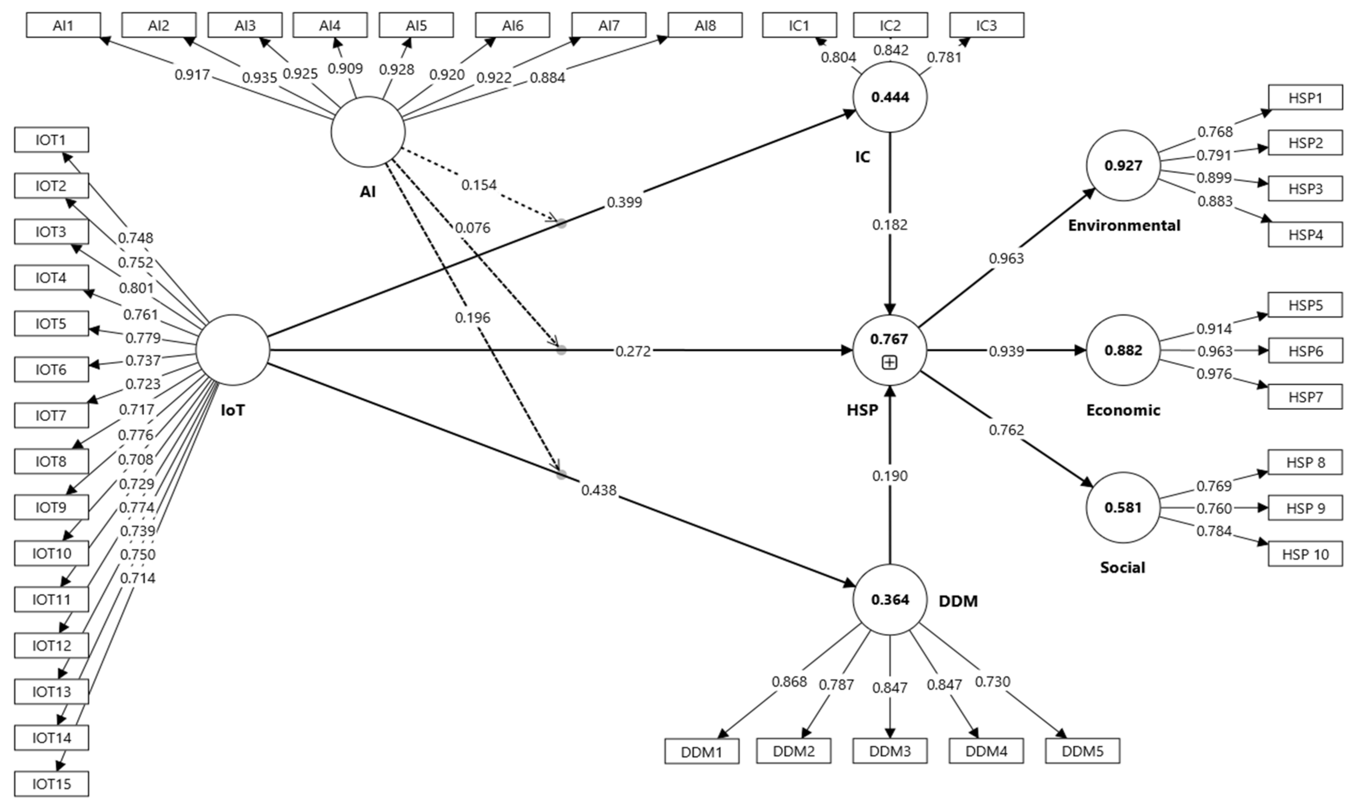 Tourismhosp 06 00252 g002