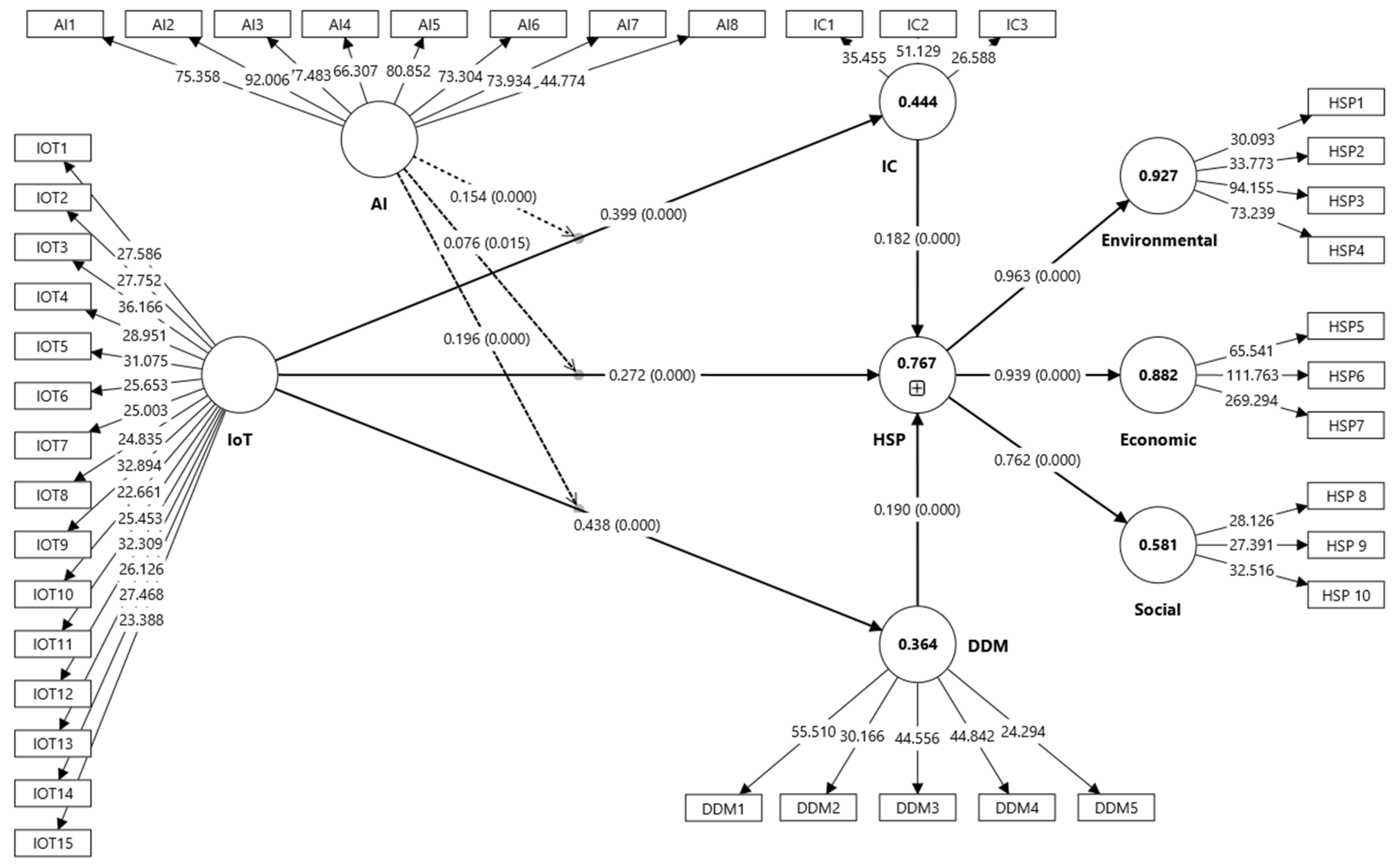 Tourismhosp 06 00252 g003