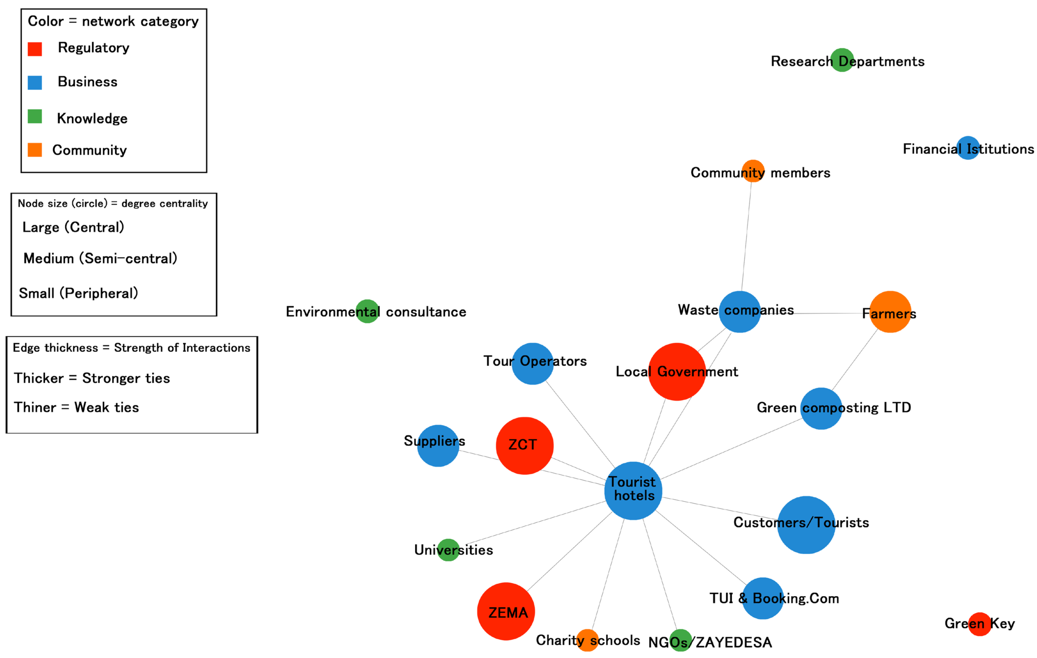 Tourismhosp 06 00255 g004