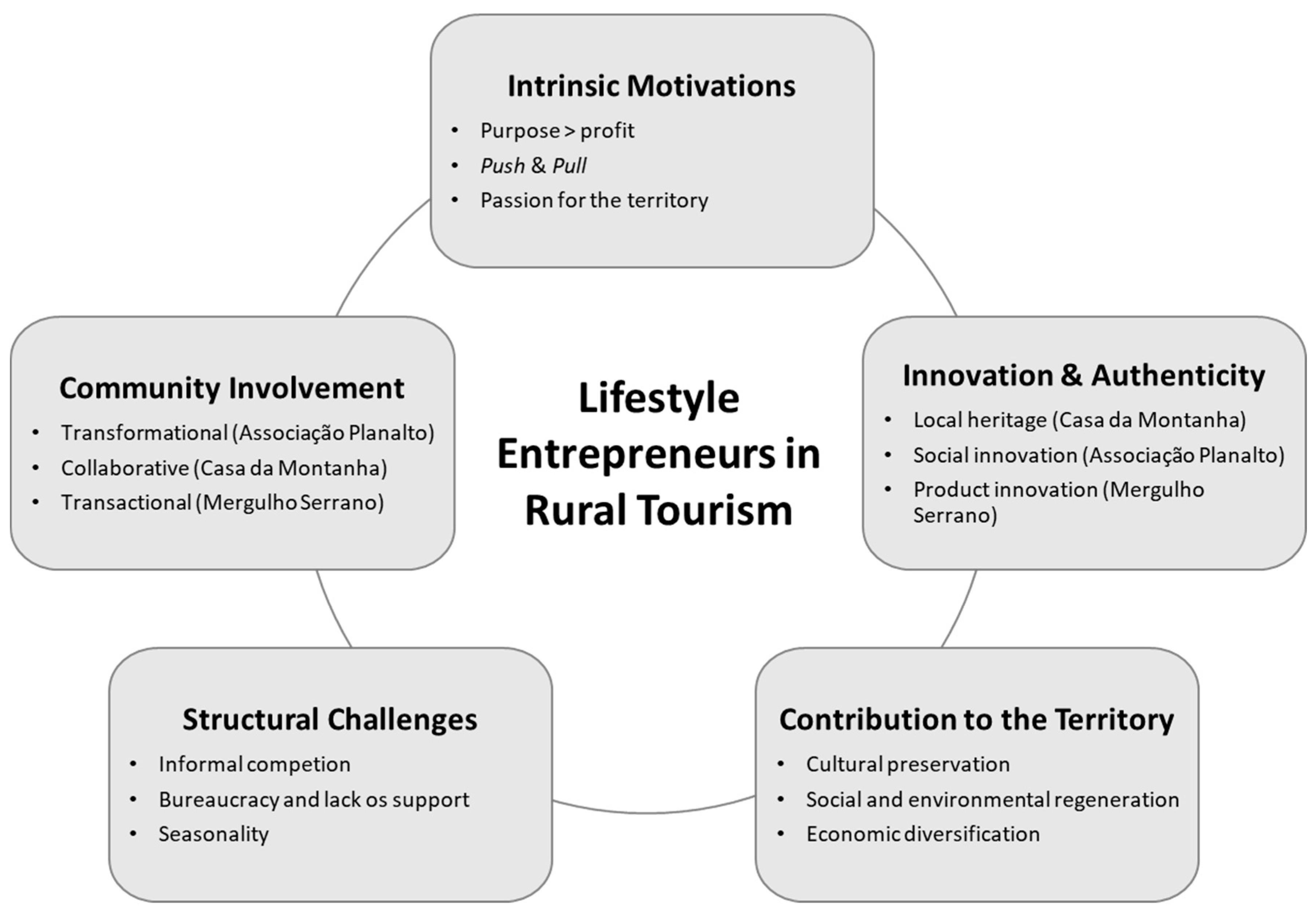 Tourismhosp 06 00256 g001