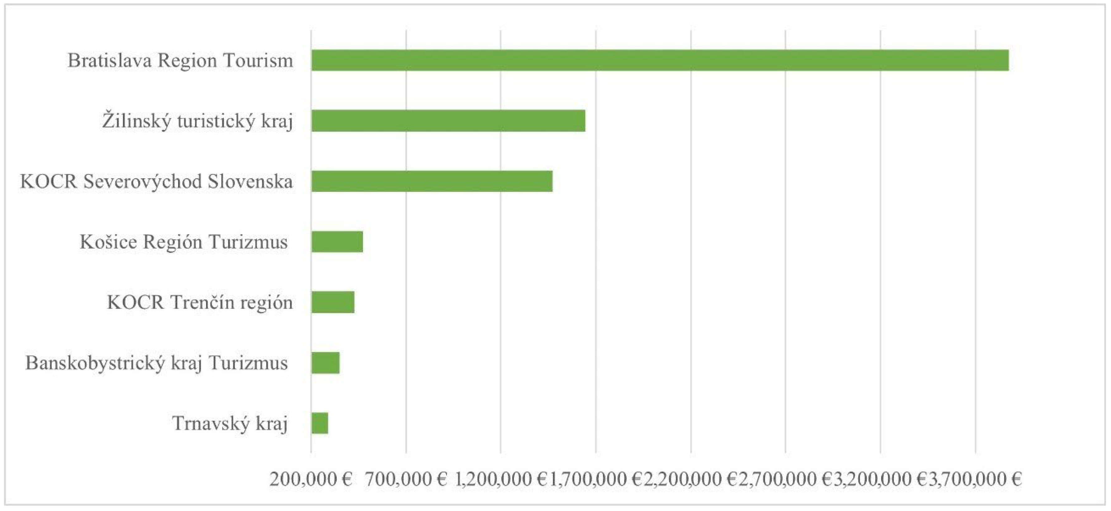 Tourismhosp 06 00258 g002