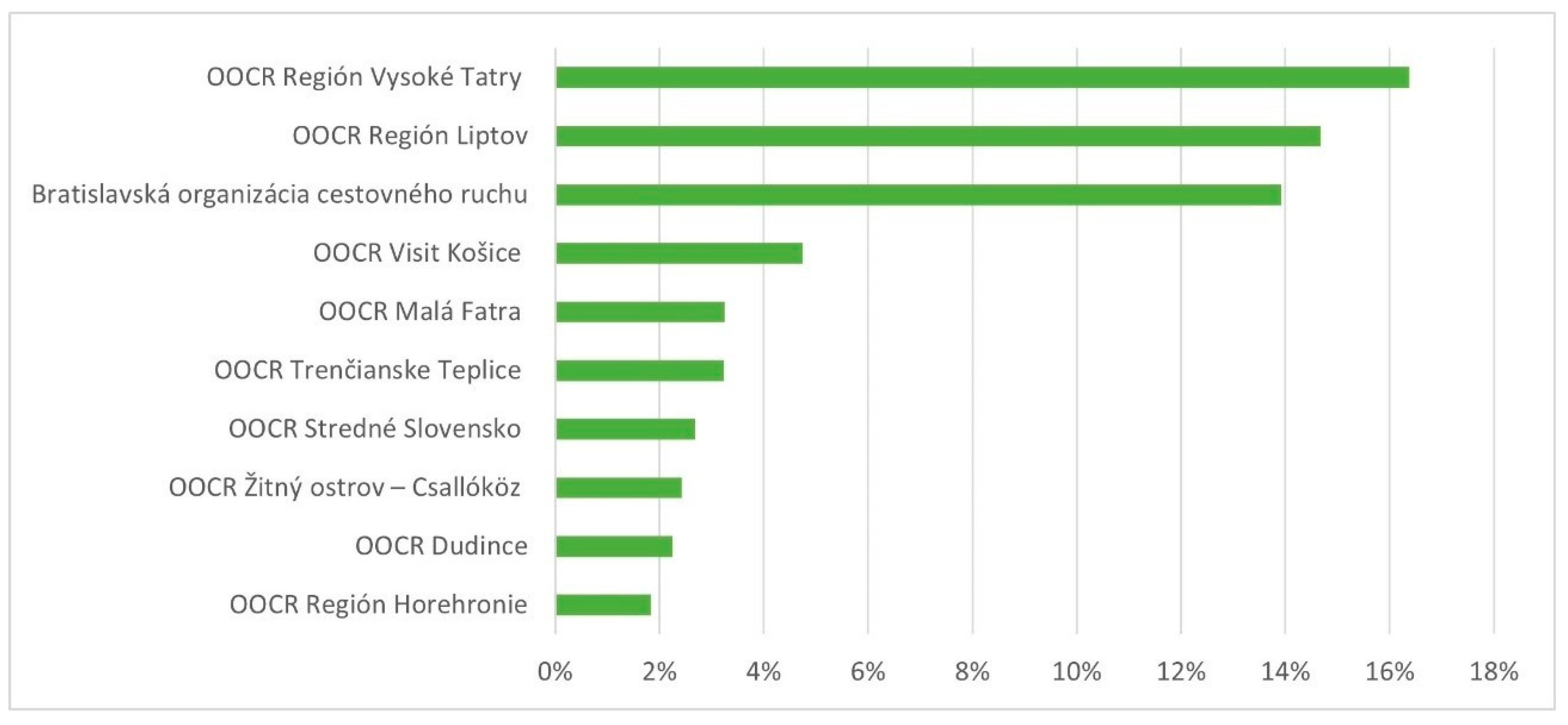 Tourismhosp 06 00258 g003
