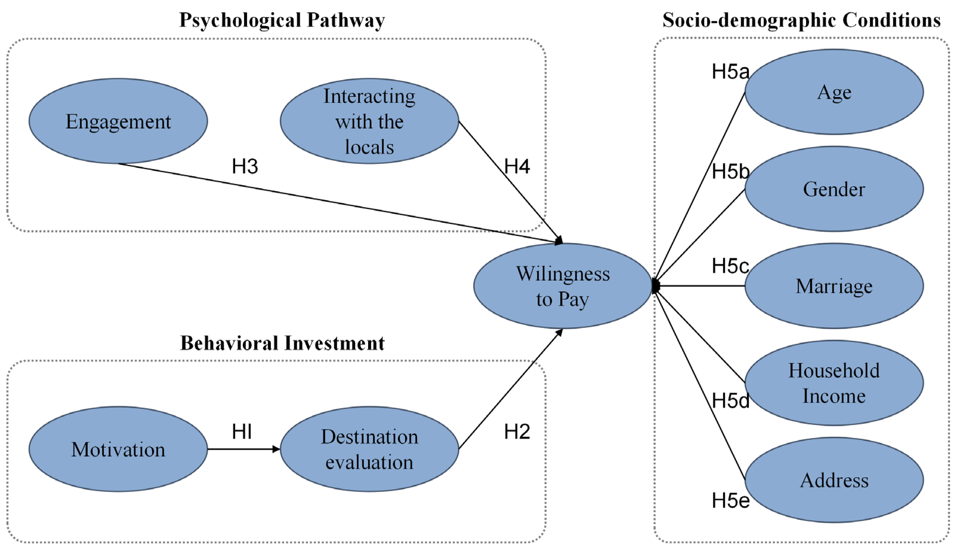 Tourismhosp 06 00259 g001 Tourismhosp 06 00259 g001