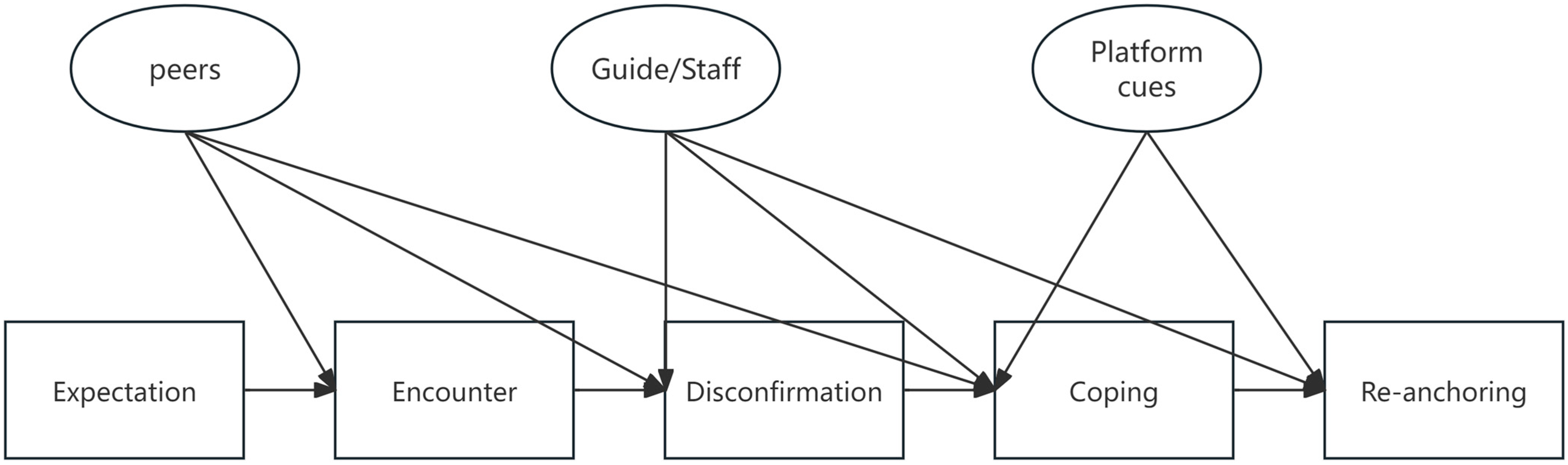 Tourismhosp 06 00261 g001