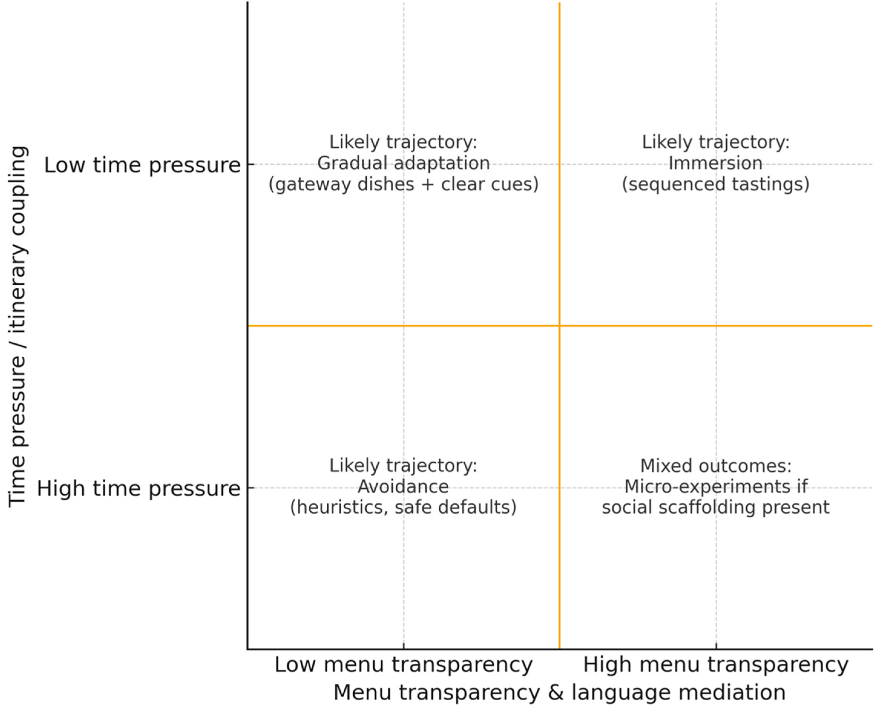 Tourismhosp 06 00261 g002