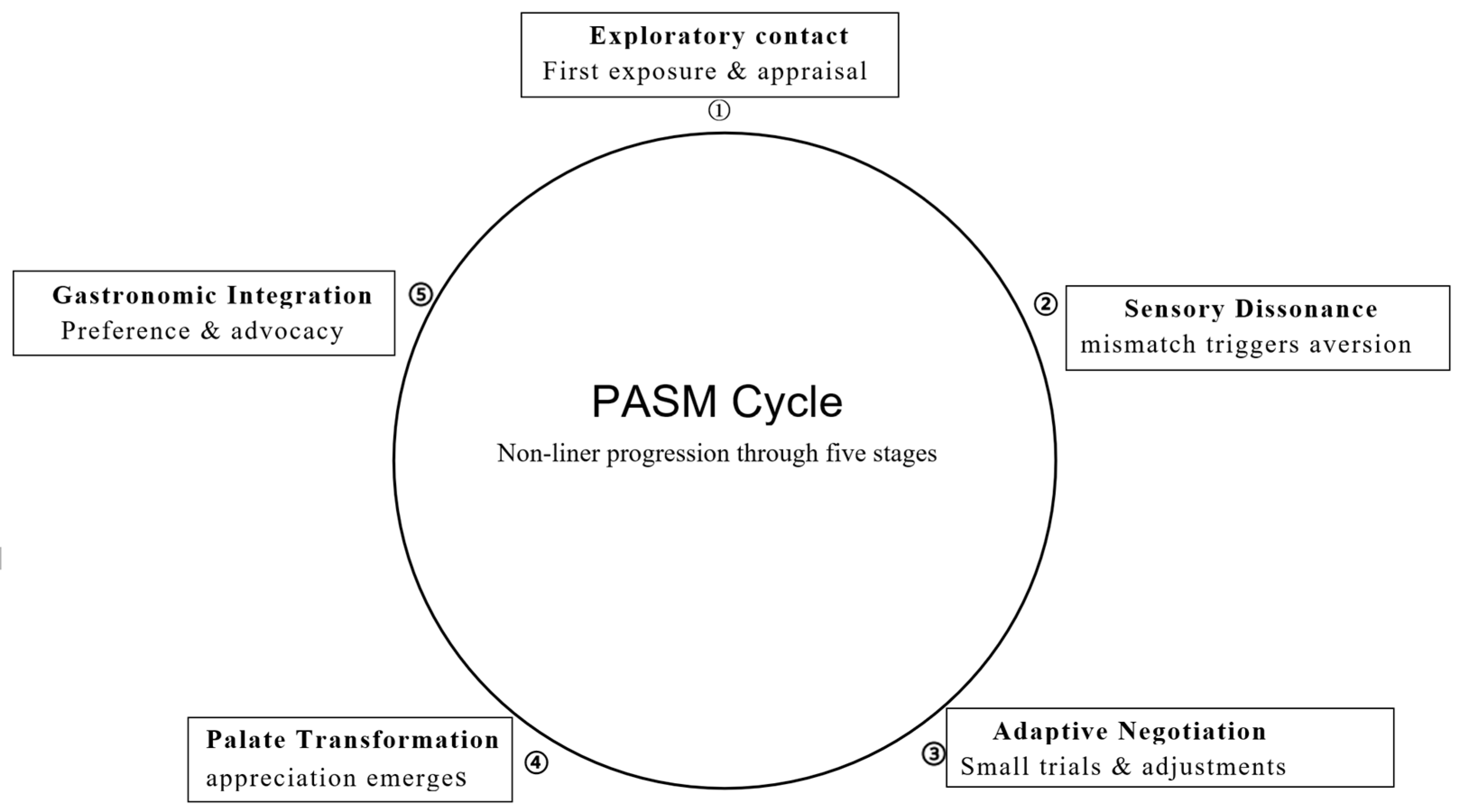 Tourismhosp 06 00261 g003
