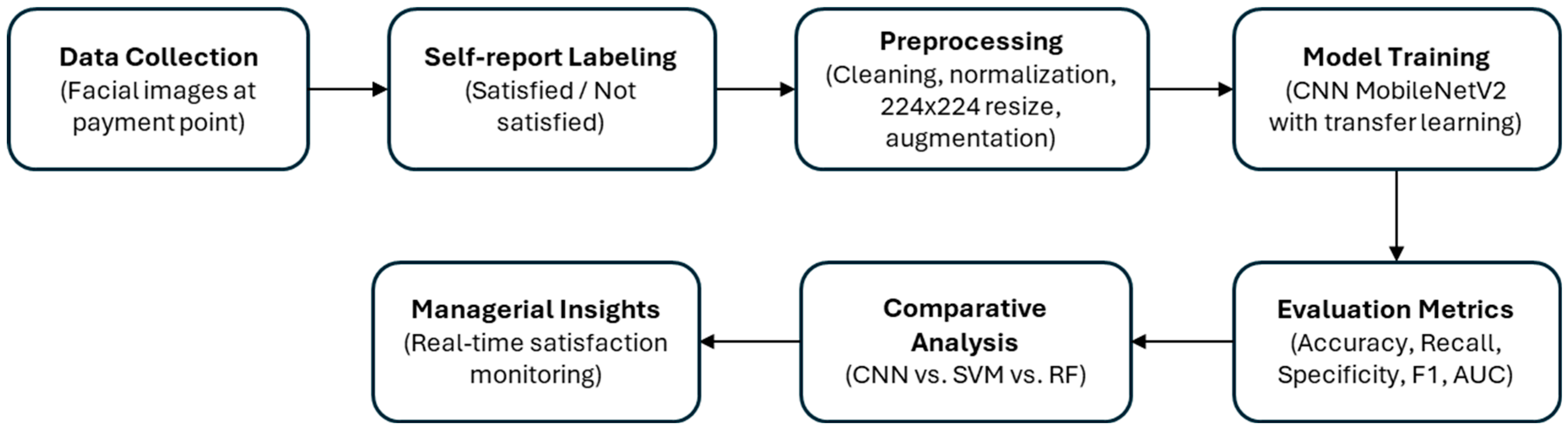 Tourismhosp 06 00264 g001