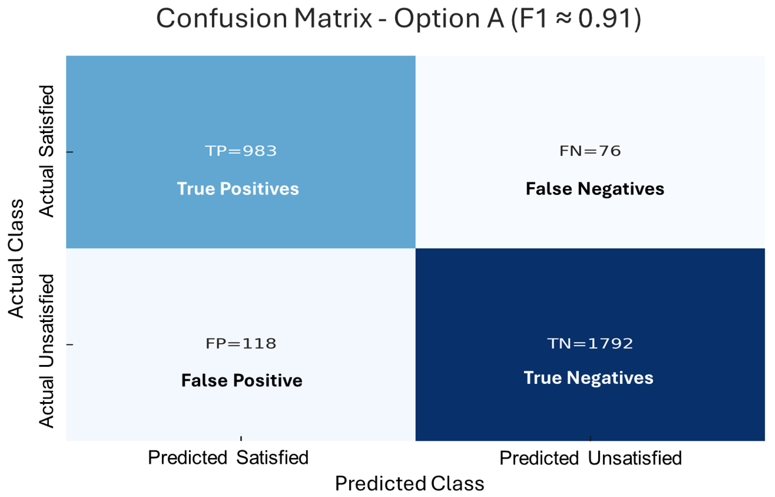 Tourismhosp 06 00264 g002