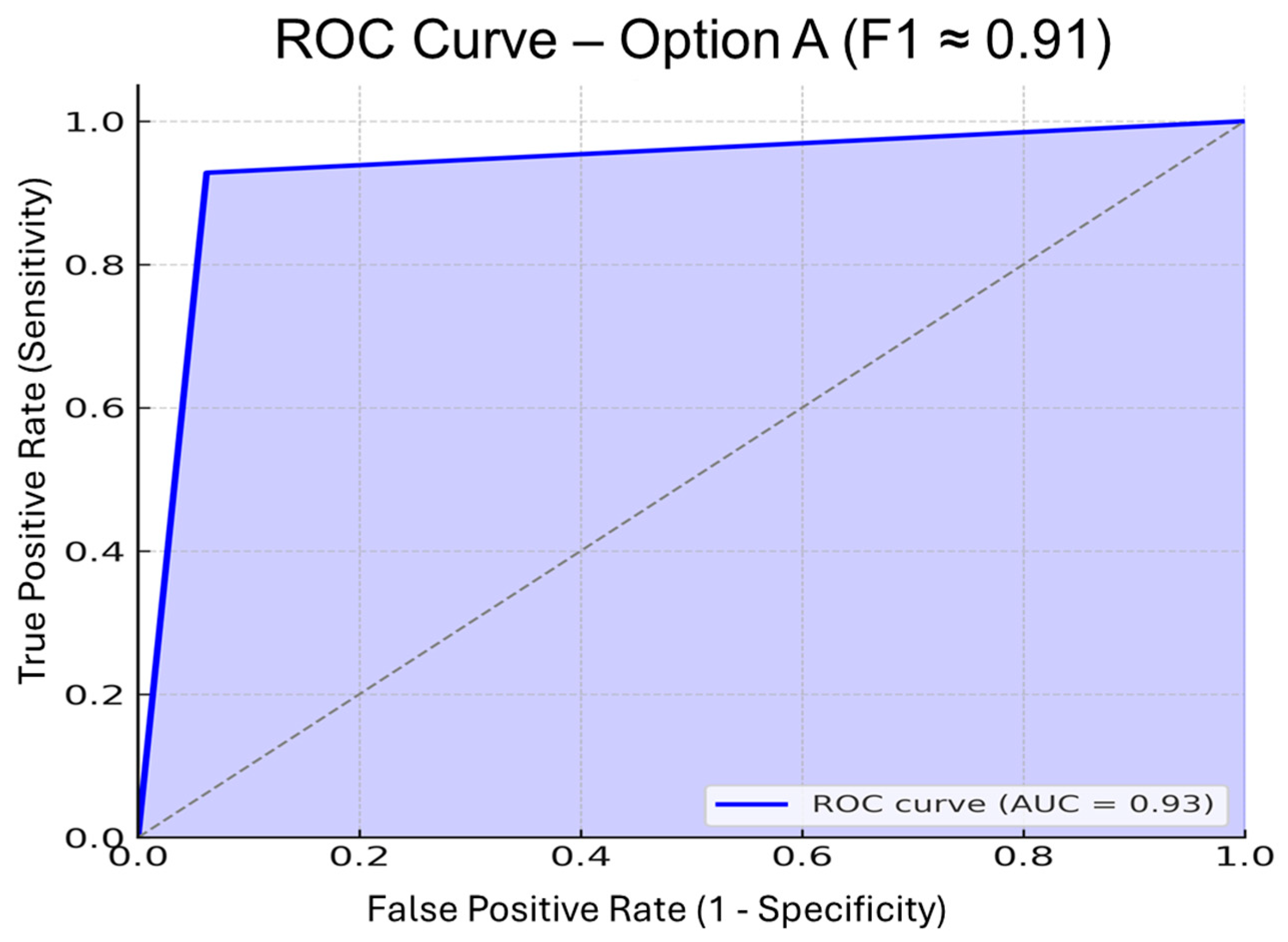 Tourismhosp 06 00264 g003