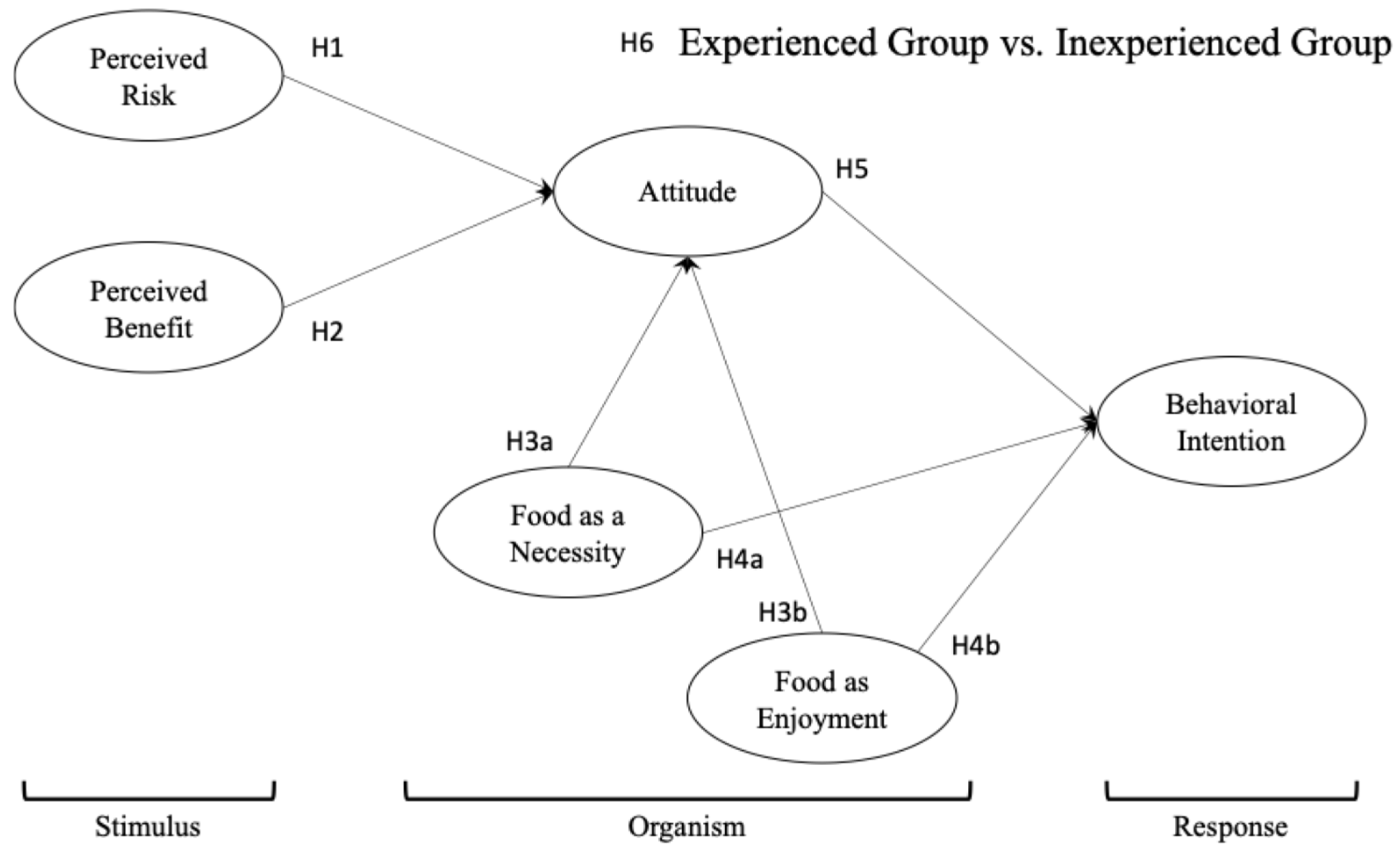 Tourismhosp 06 00265 g001 Tourismhosp 06 00265 g001