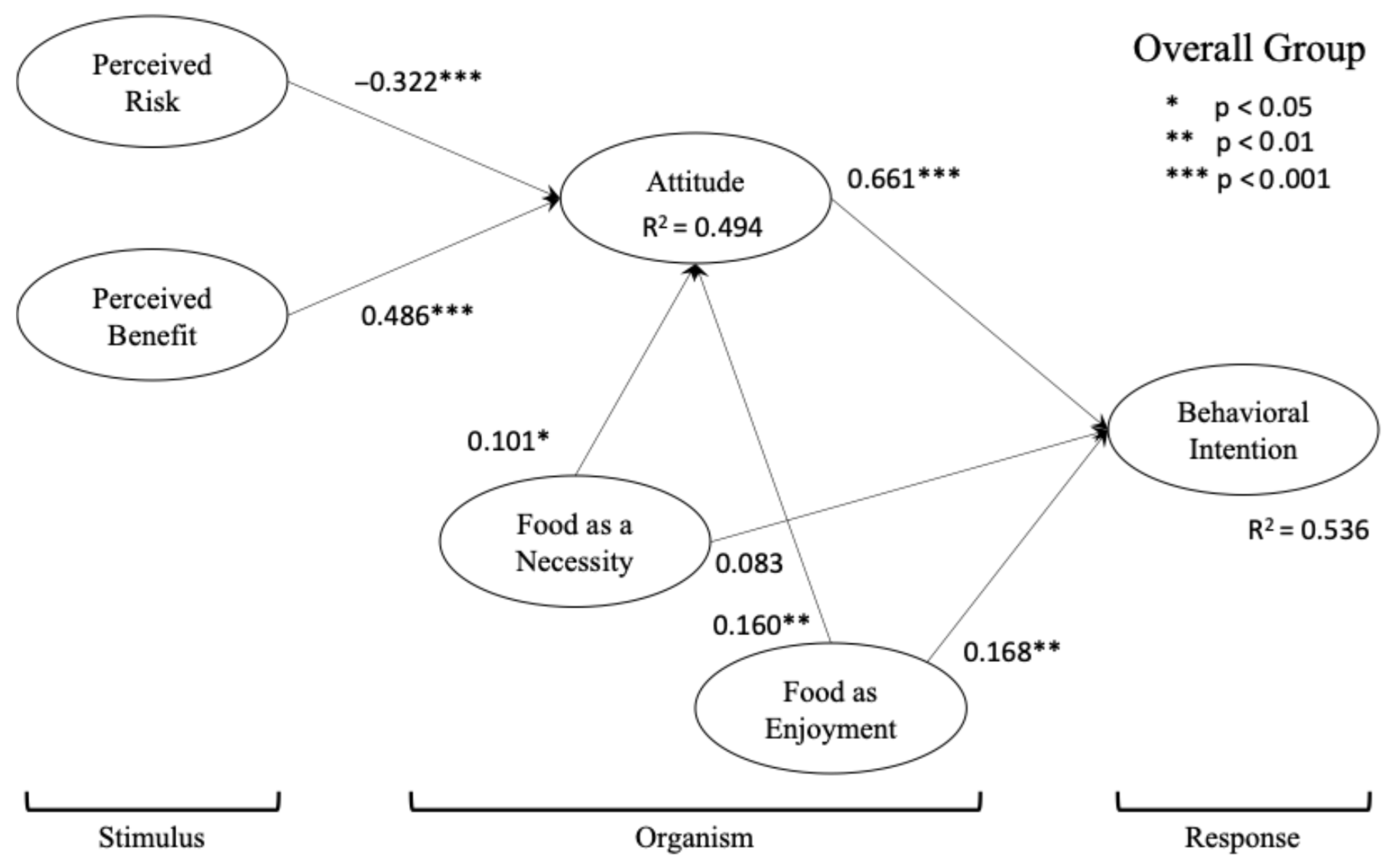 Tourismhosp 06 00265 g002 Tourismhosp 06 00265 g002