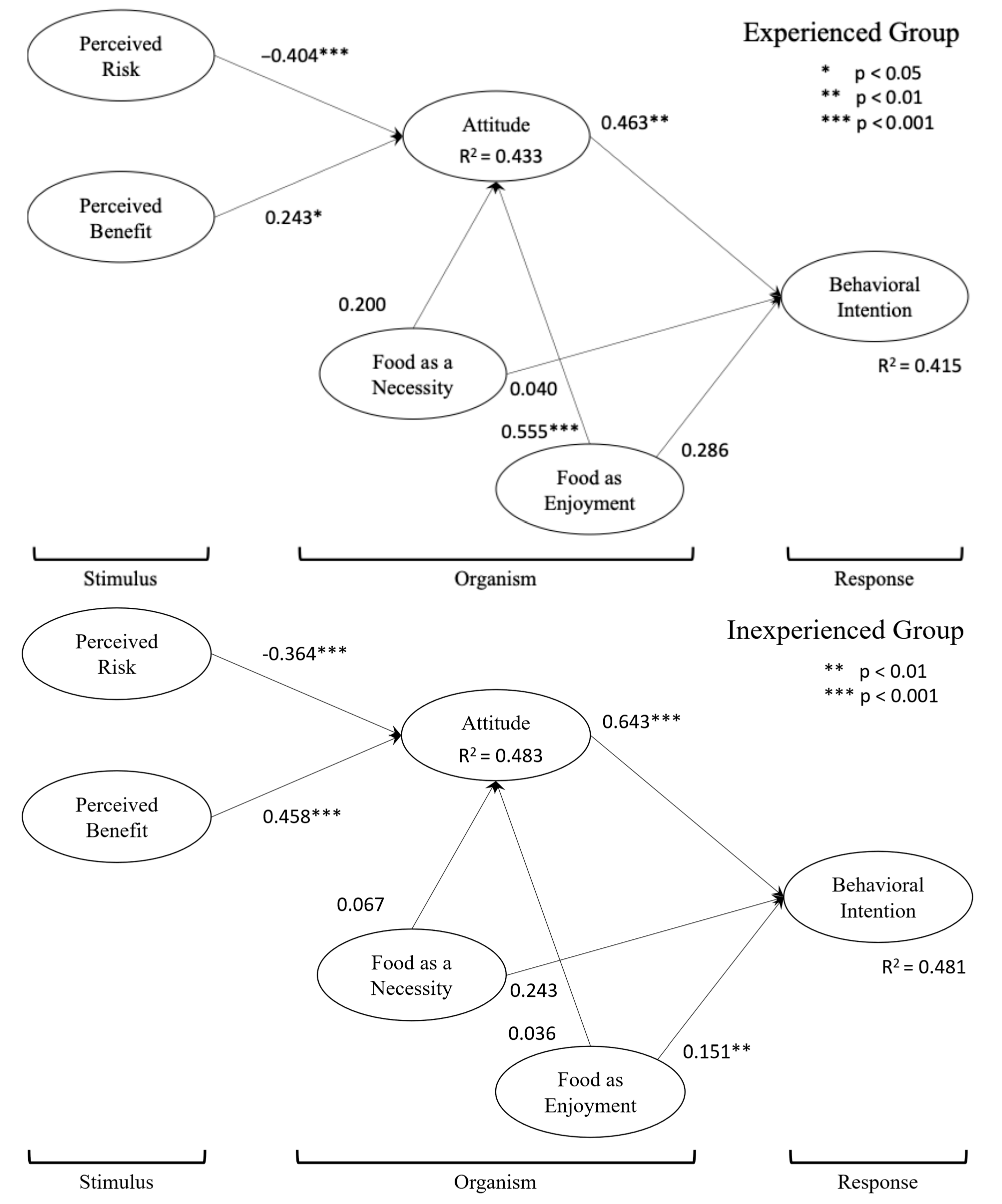 Tourismhosp 06 00265 g003 Tourismhosp 06 00265 g003
