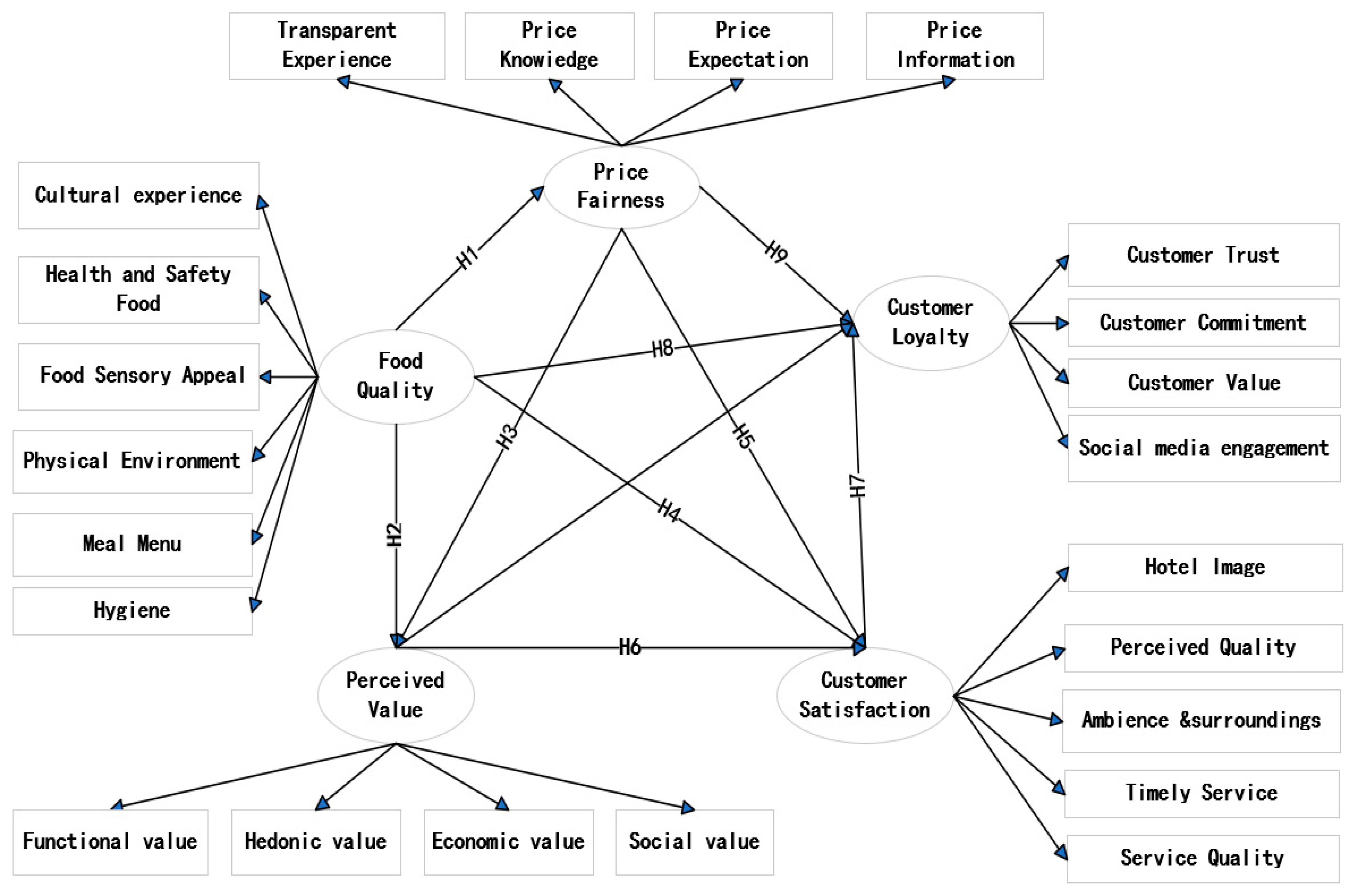 Tourismhosp 06 00271 g001 Tourismhosp 06 00271 g001