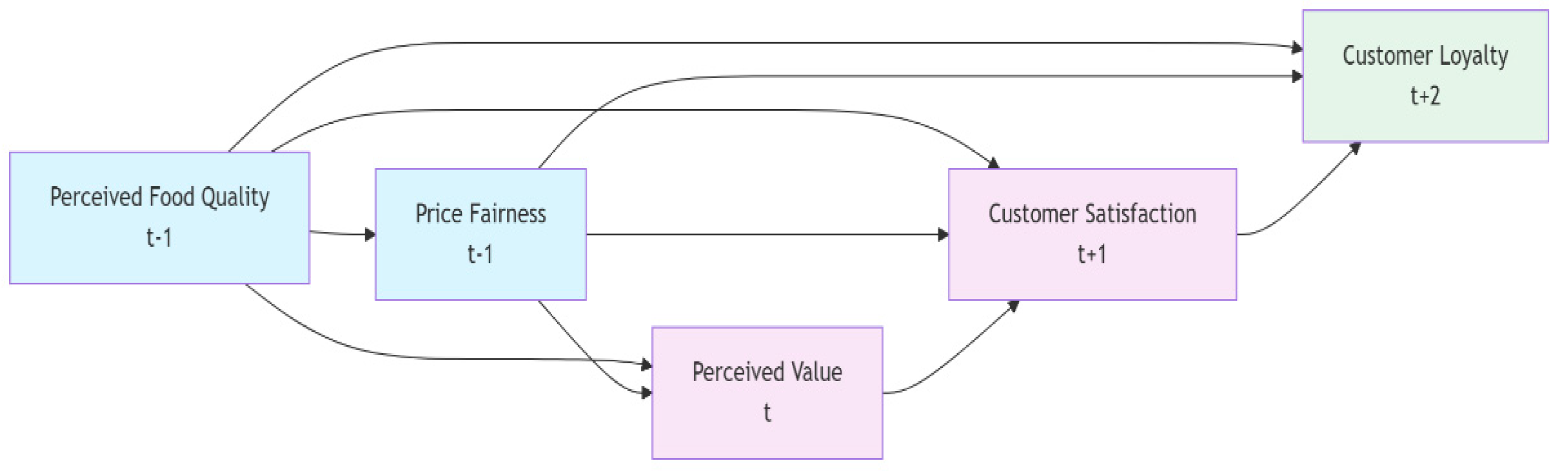 Tourismhosp 06 00271 g002 Tourismhosp 06 00271 g002