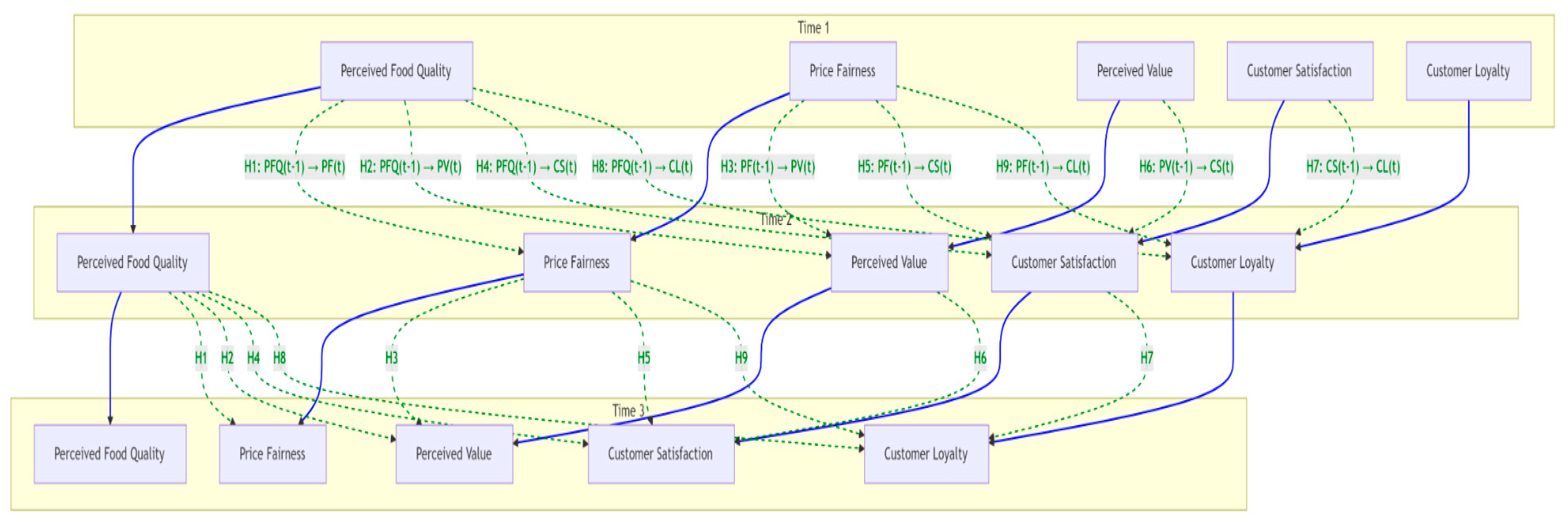 Tourismhosp 06 00271 g003 Tourismhosp 06 00271 g003