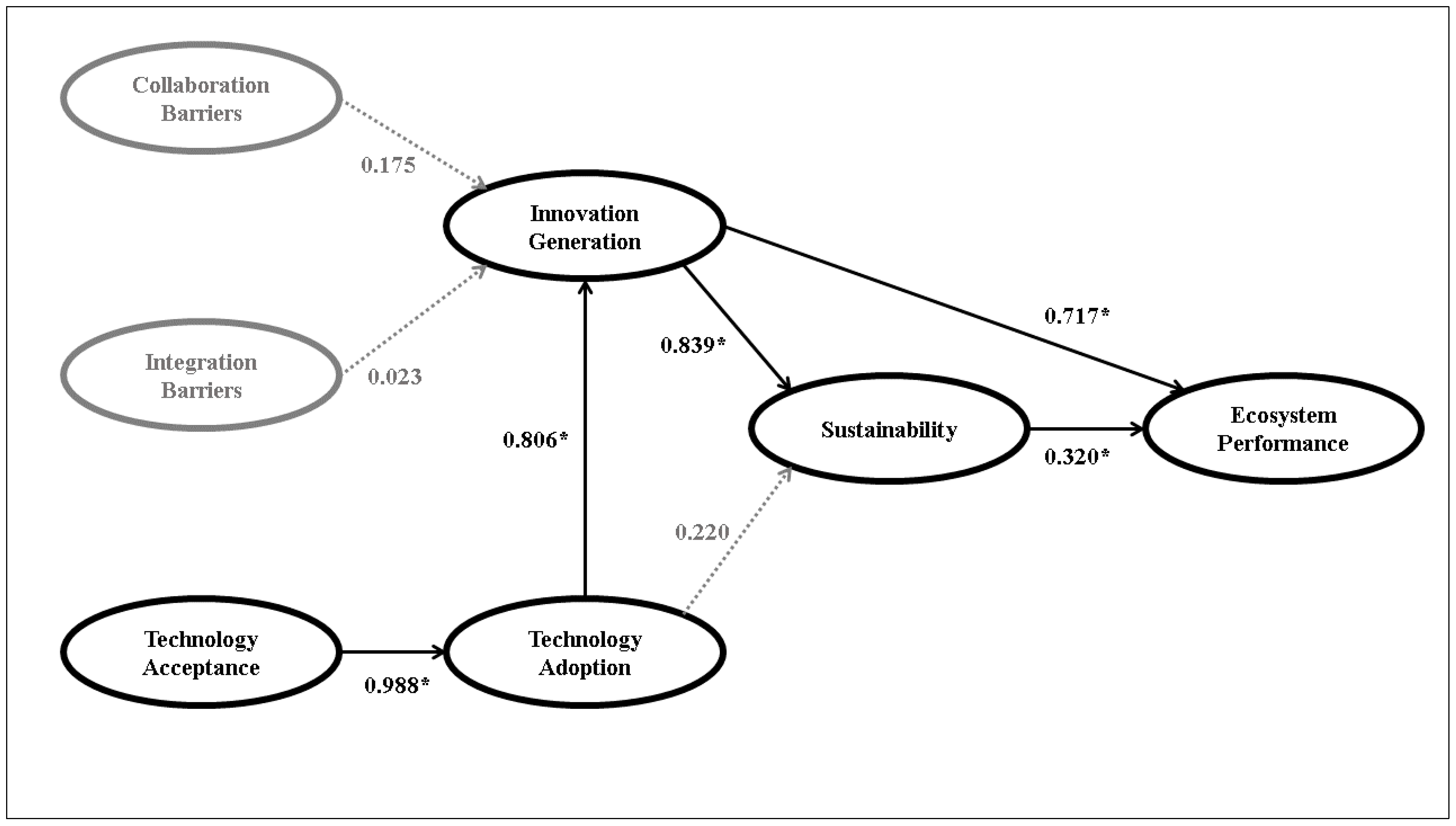 Tourismhosp 06 00272 g001 Tourismhosp 06 00272 g001