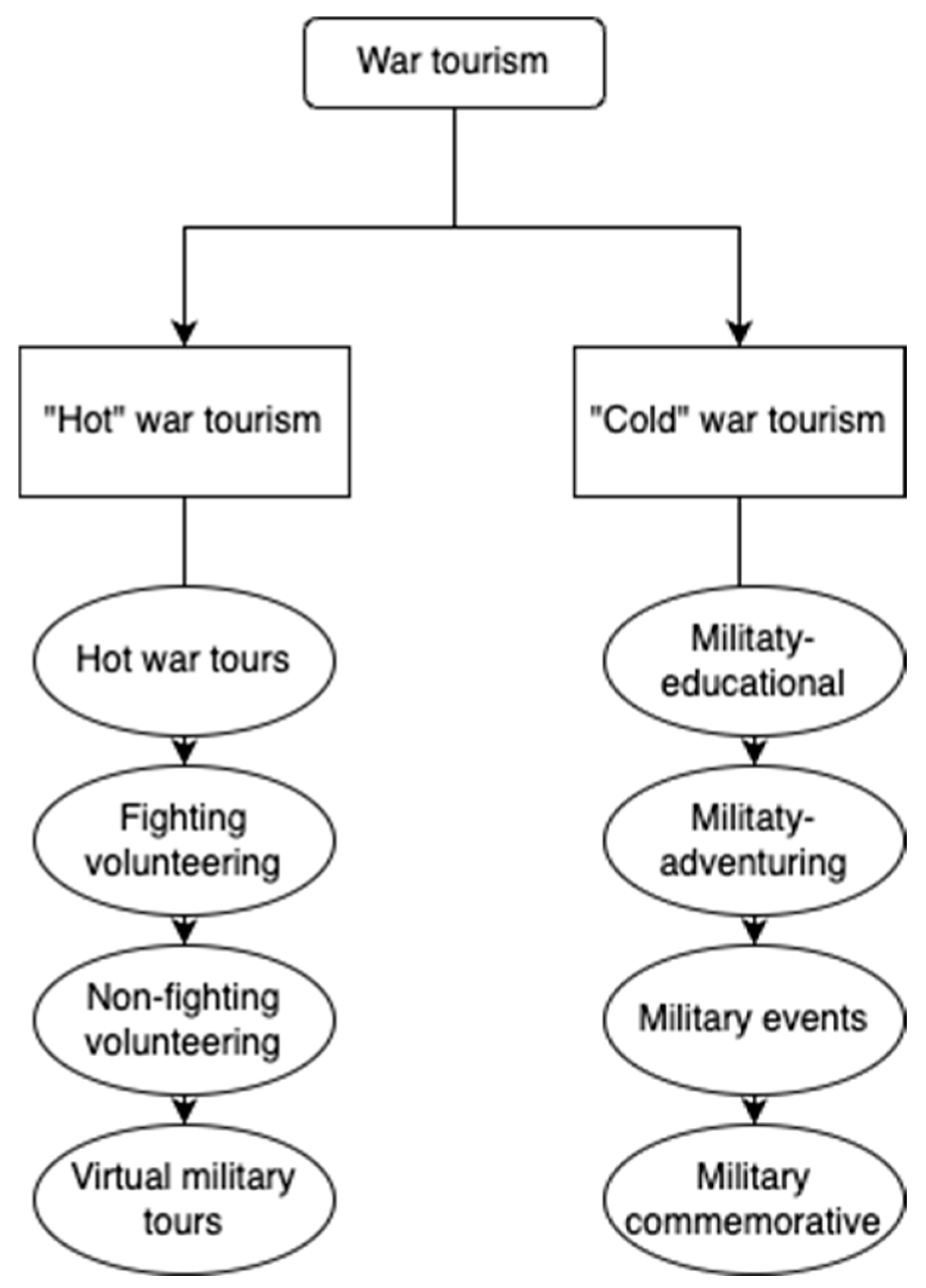 Tourismhosp 06 00274 g001 Tourismhosp 06 00274 g001