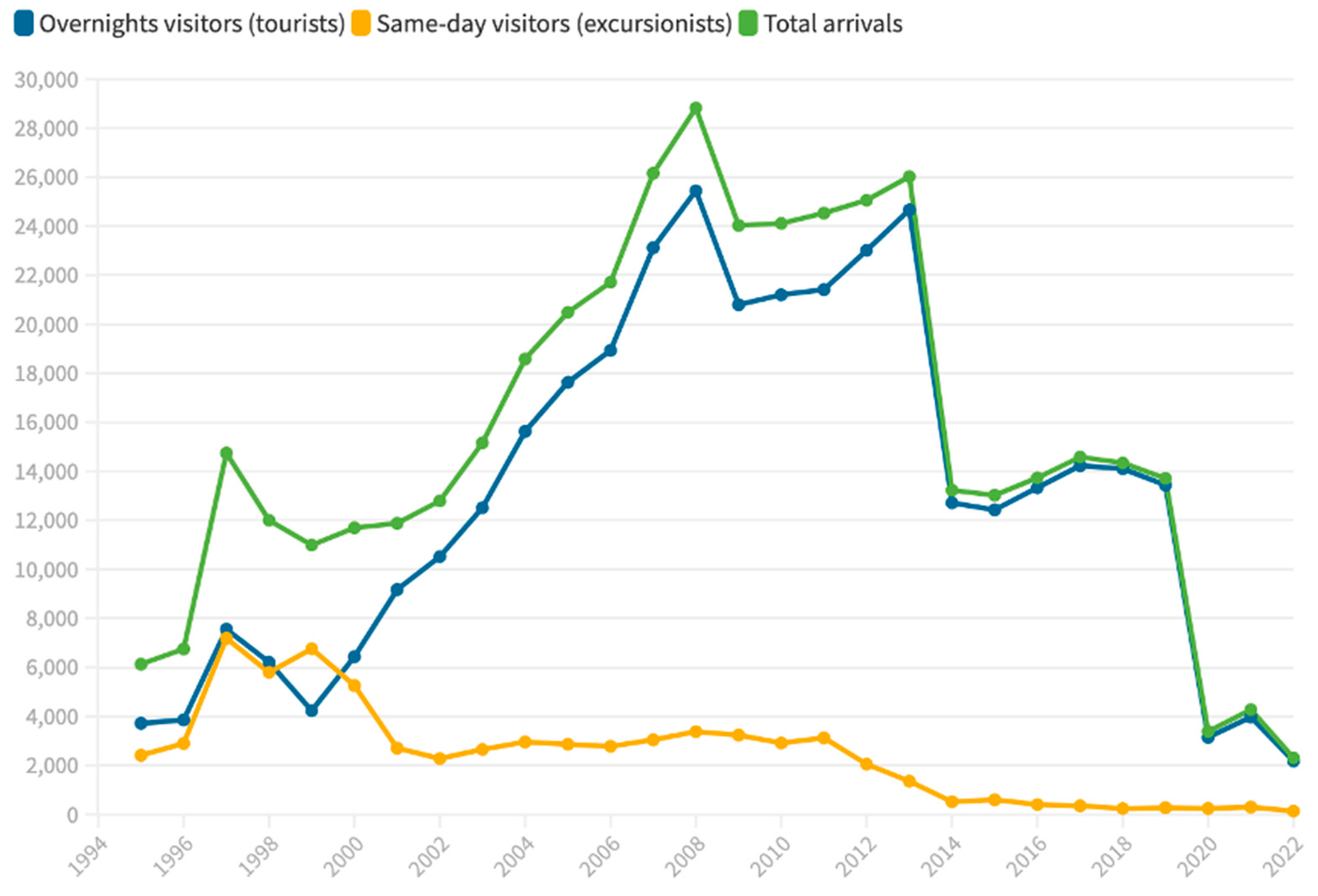 Tourismhosp 06 00274 g002 Tourismhosp 06 00274 g002