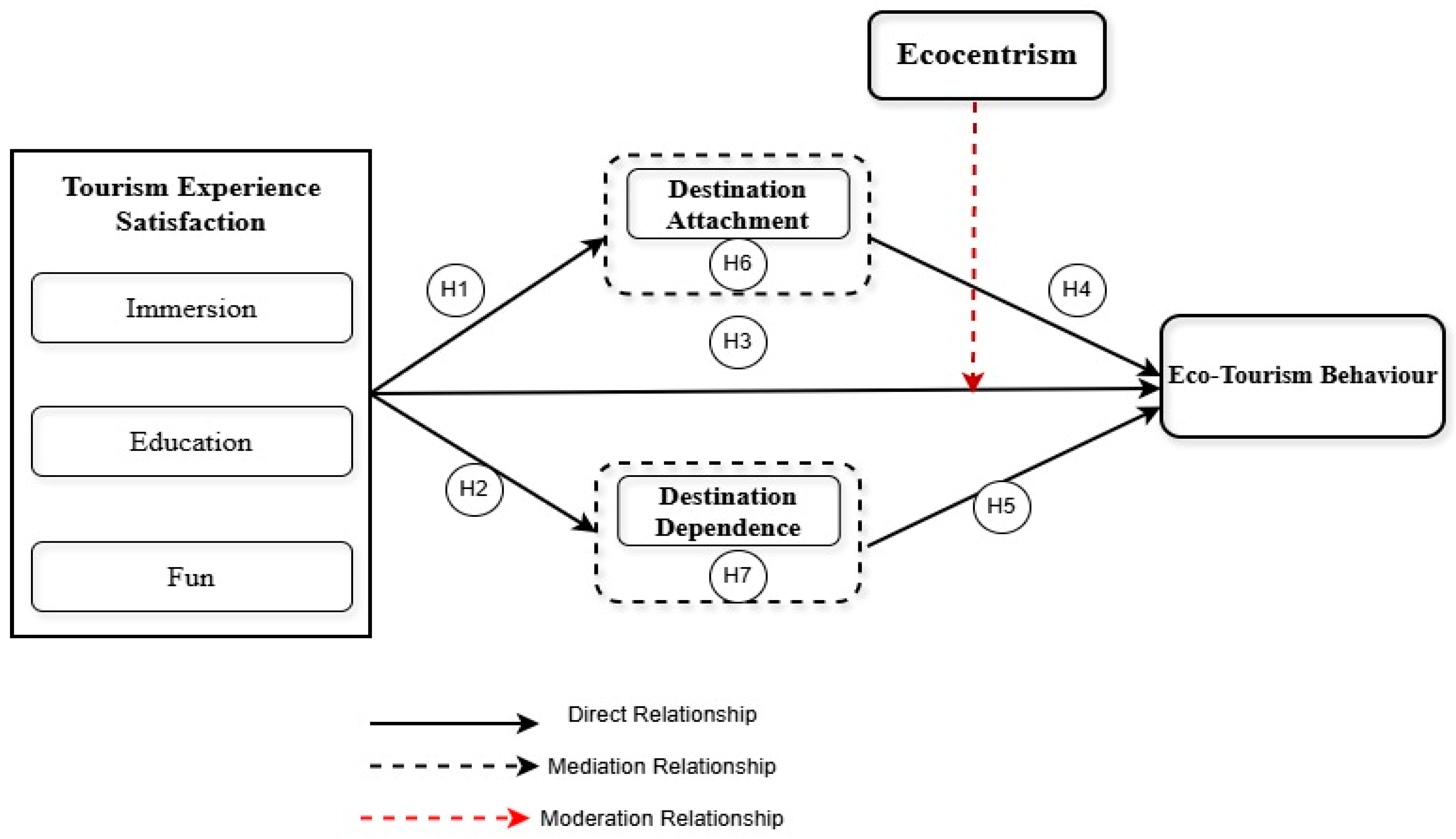 Tourismhosp 06 00275 g001 Tourismhosp 06 00275 g001