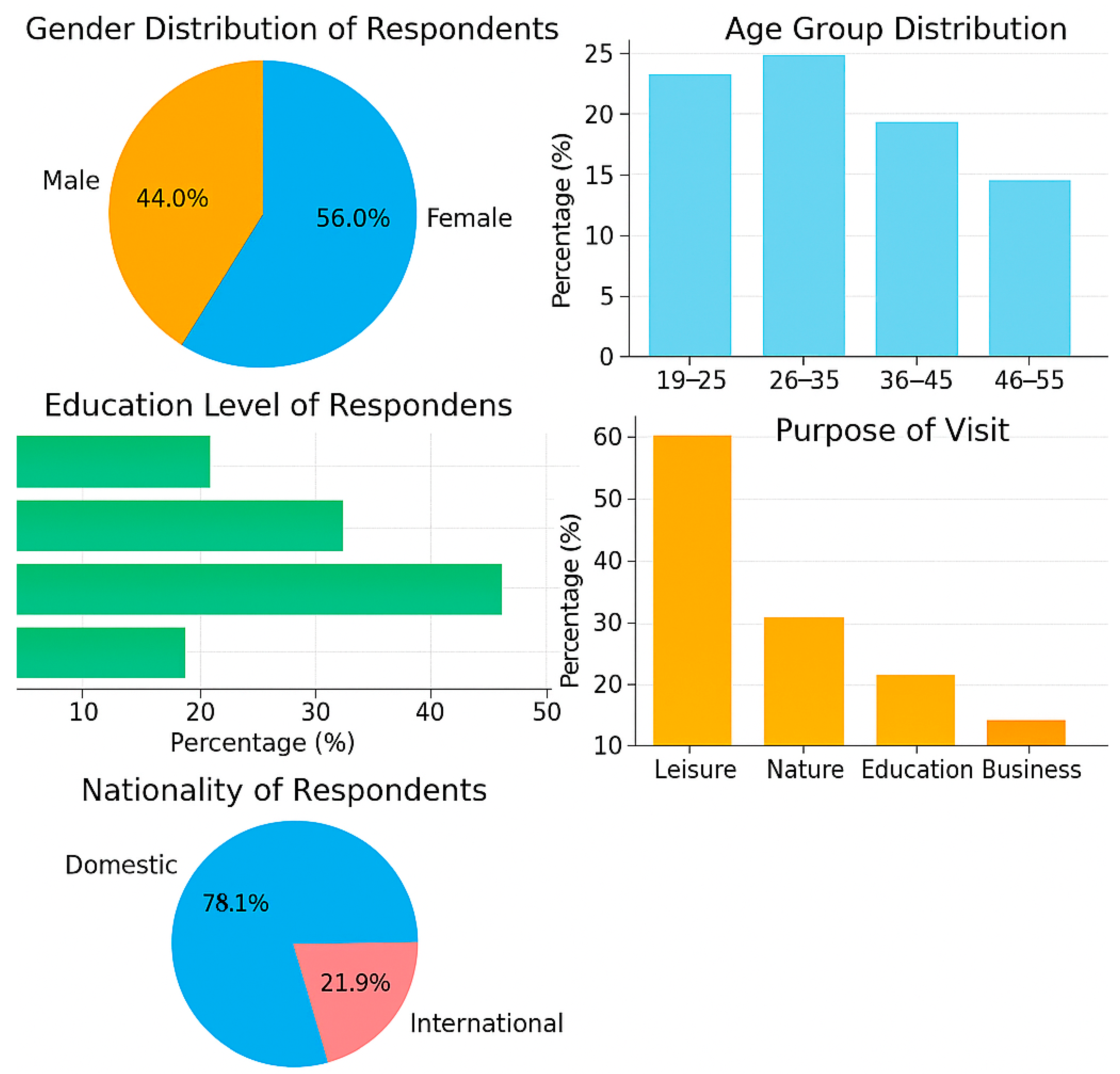 Tourismhosp 06 00275 g002 Tourismhosp 06 00275 g002