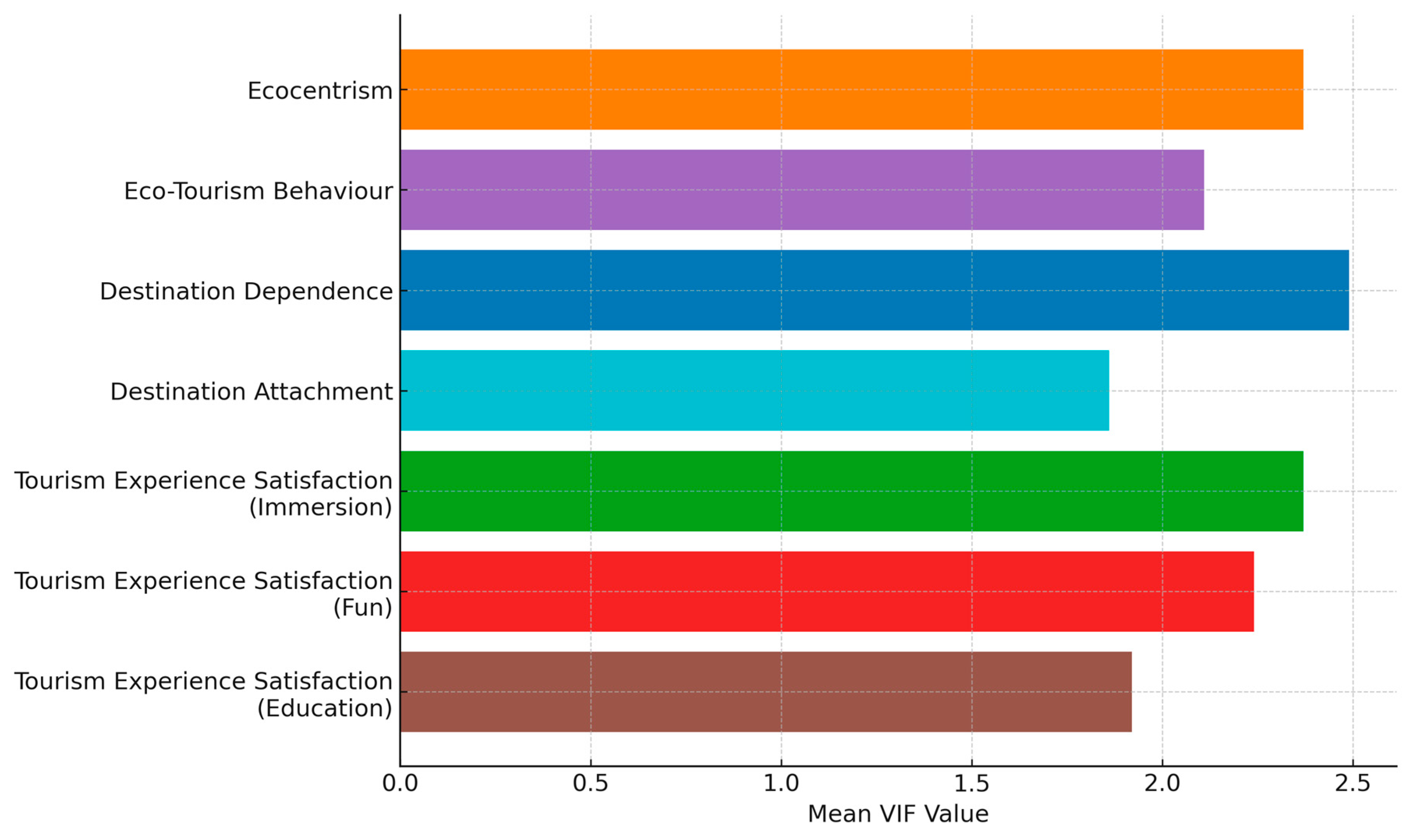 Tourismhosp 06 00275 g003 Tourismhosp 06 00275 g003