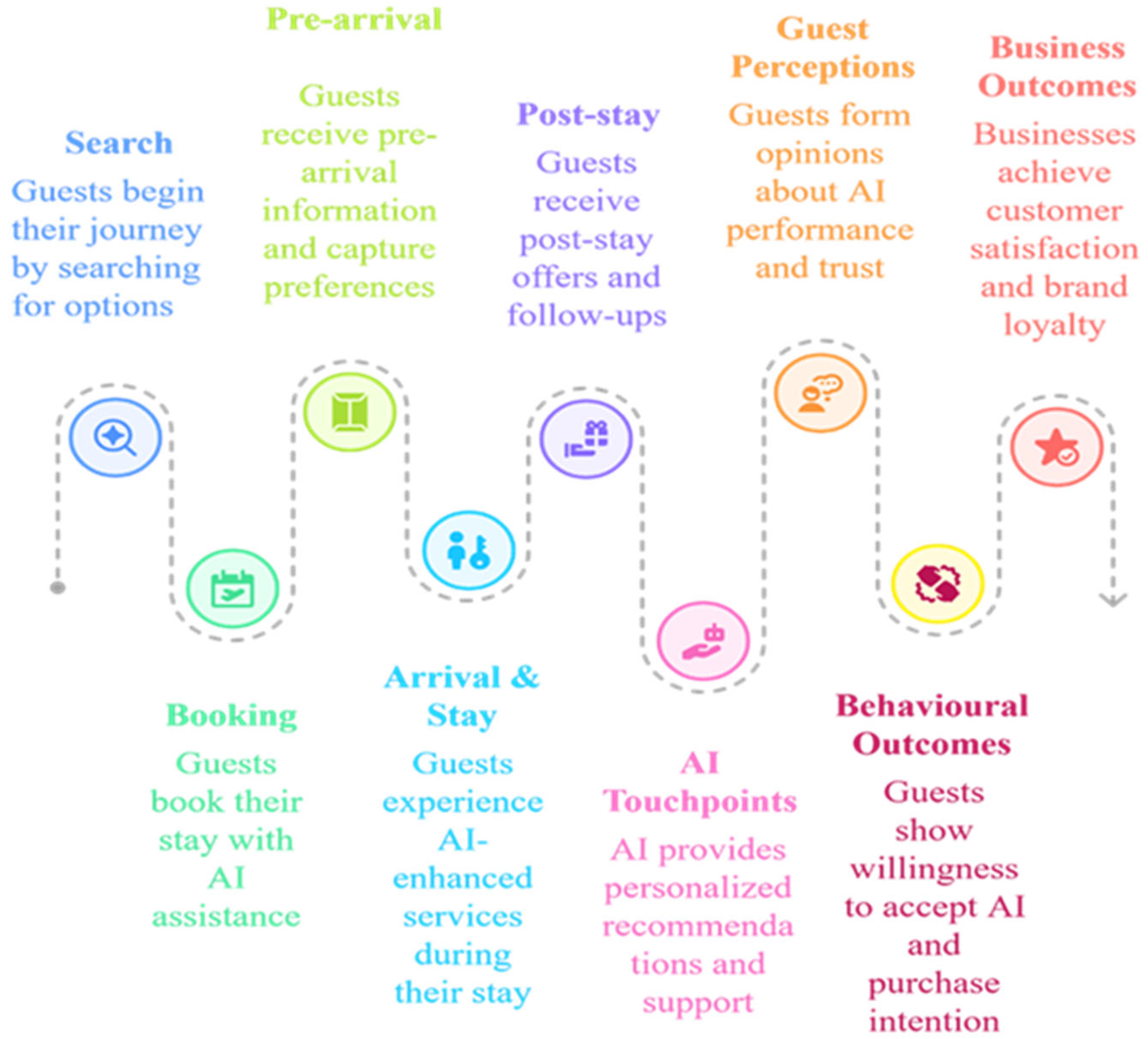 Tourismhosp 06 00276 g001