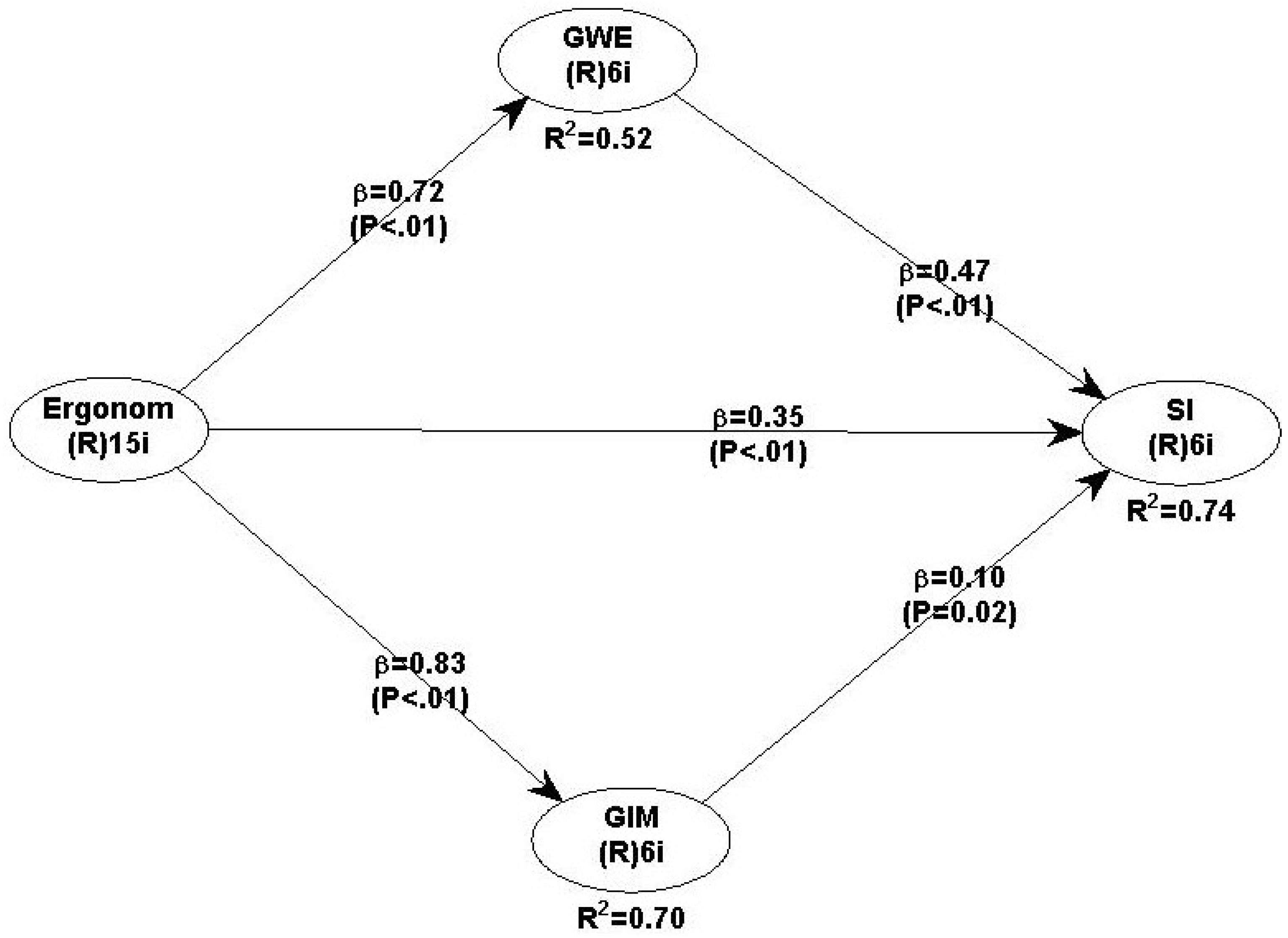 Tourismhosp 06 00280 g002