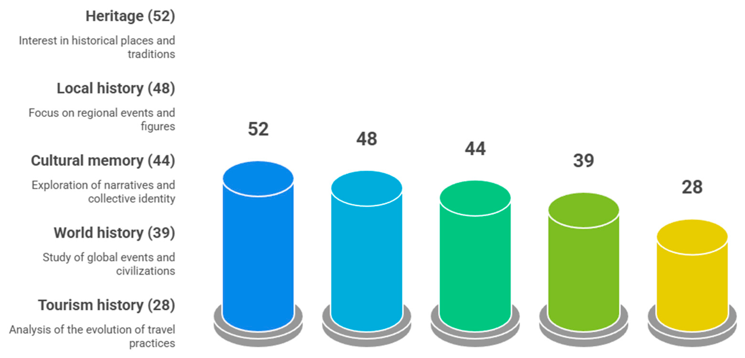 Tourismhosp 07 00011 g003