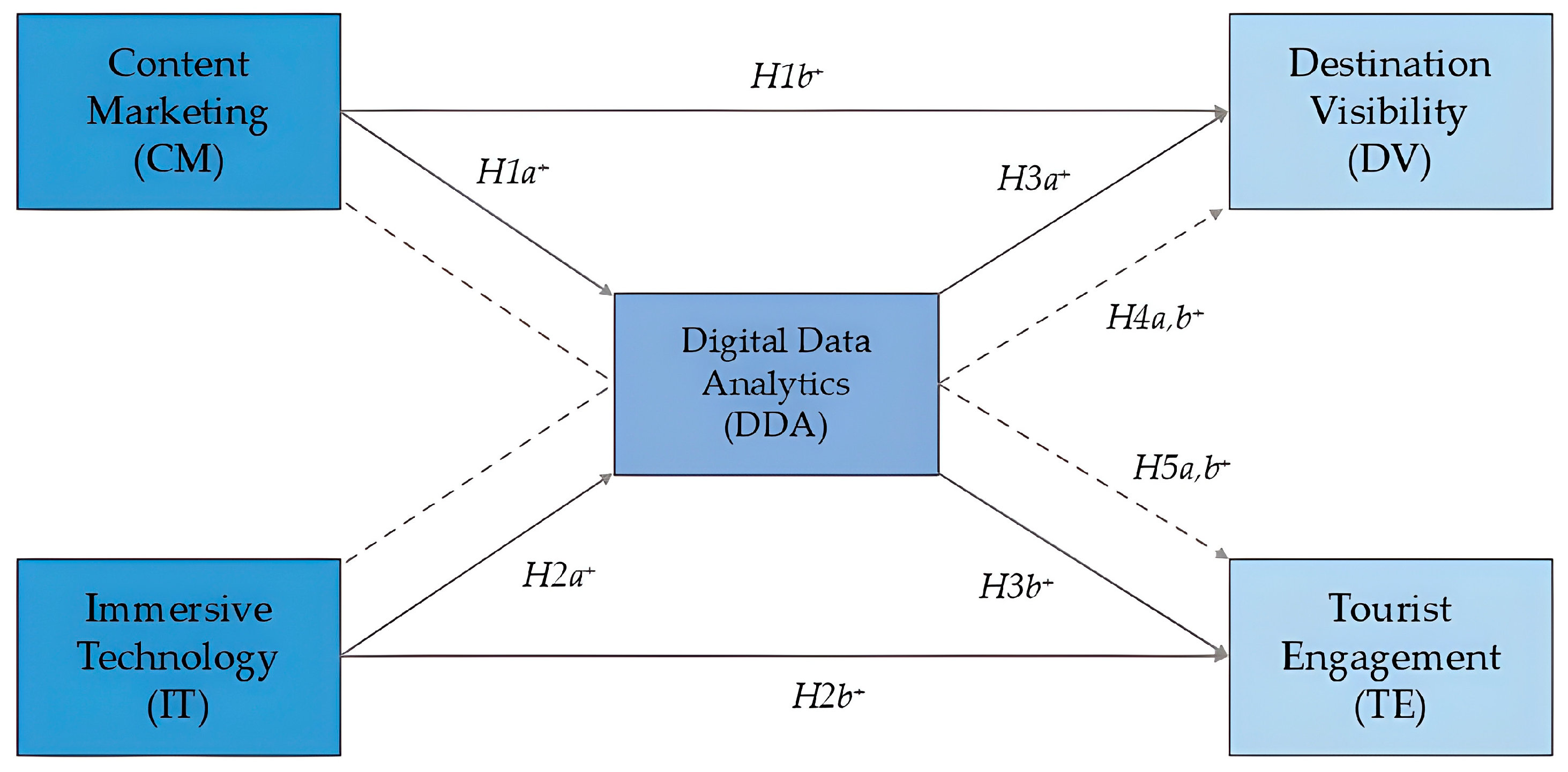 Tourismhosp 07 00028 g001